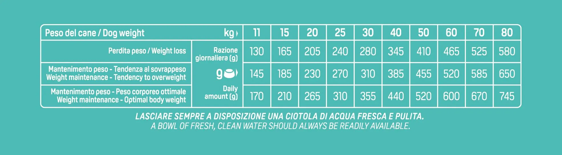 Trainer Natural Ideal Weight Medium & Maxi Dog Food, Light in Fat with Turkey, 3kg - immagine 5