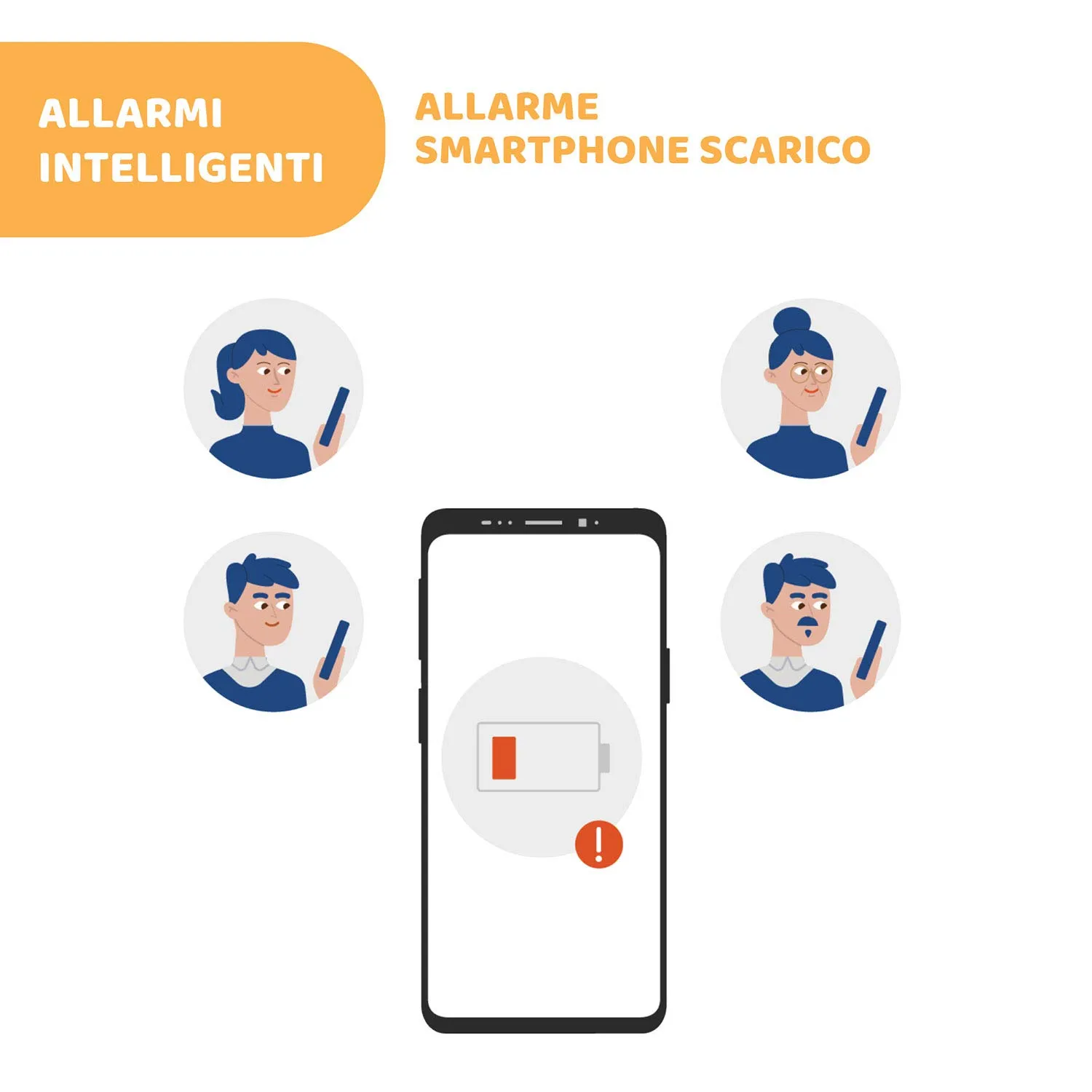 Chicco Bebècare Easy-Tech Dispositivo Anti Abbandono Universale Per Seggiolino Auto, Bianco Blu - immagine 7