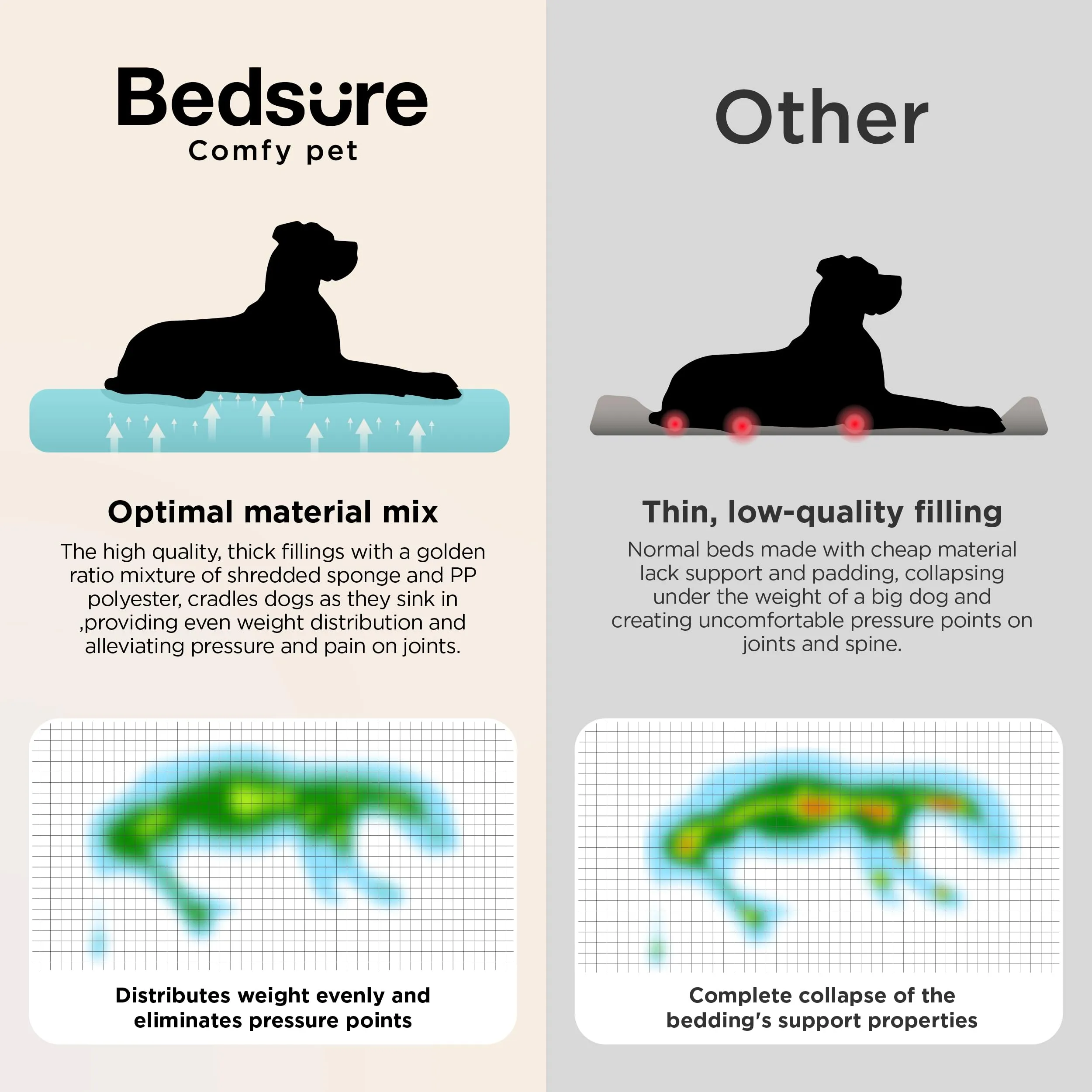 Bedsure SupportMax Cuccia Cani Extra Spesso XL 106x76cm - immagine 7