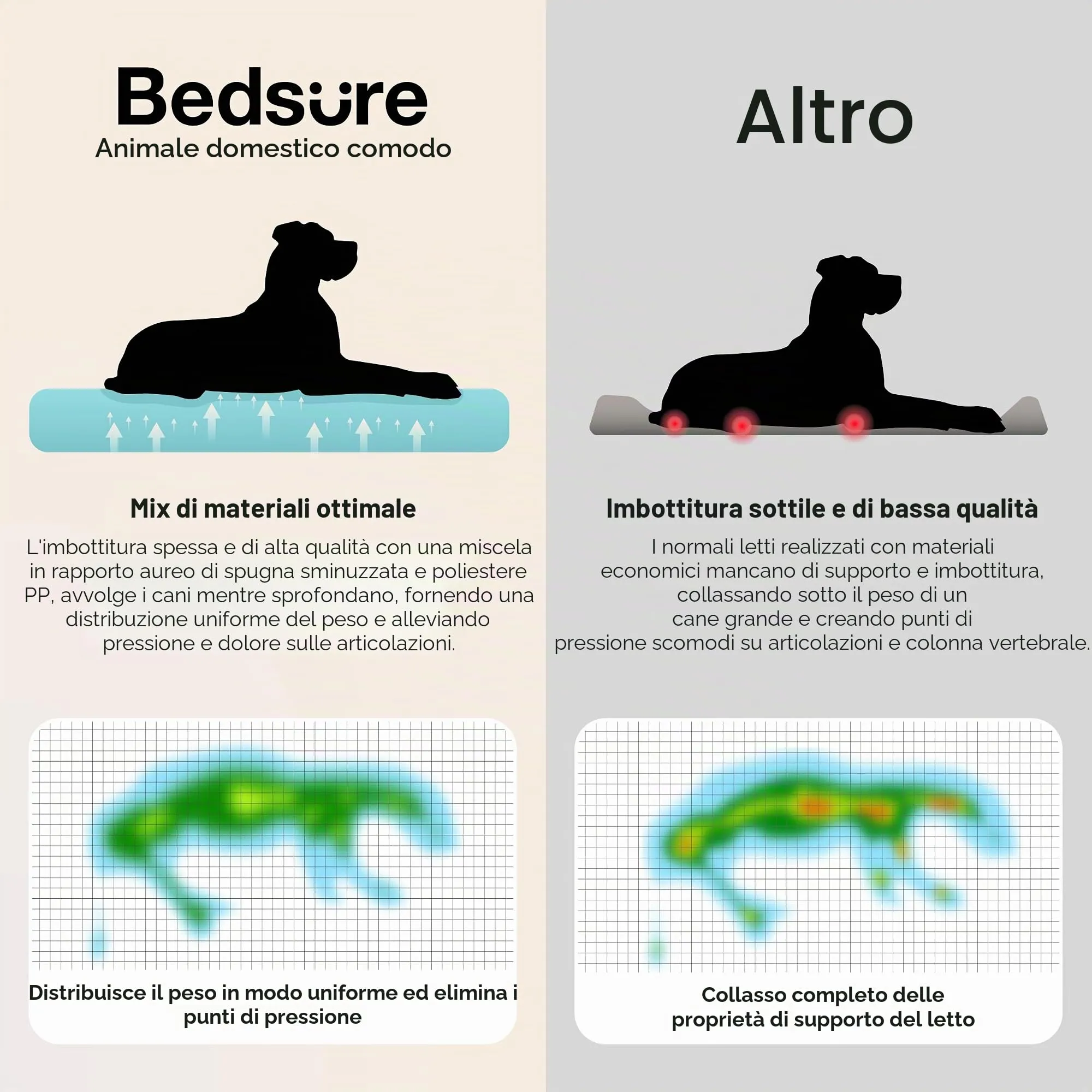 Bedsure SupportMax Cuccia Cani Grande 96x71cm - immagine 7