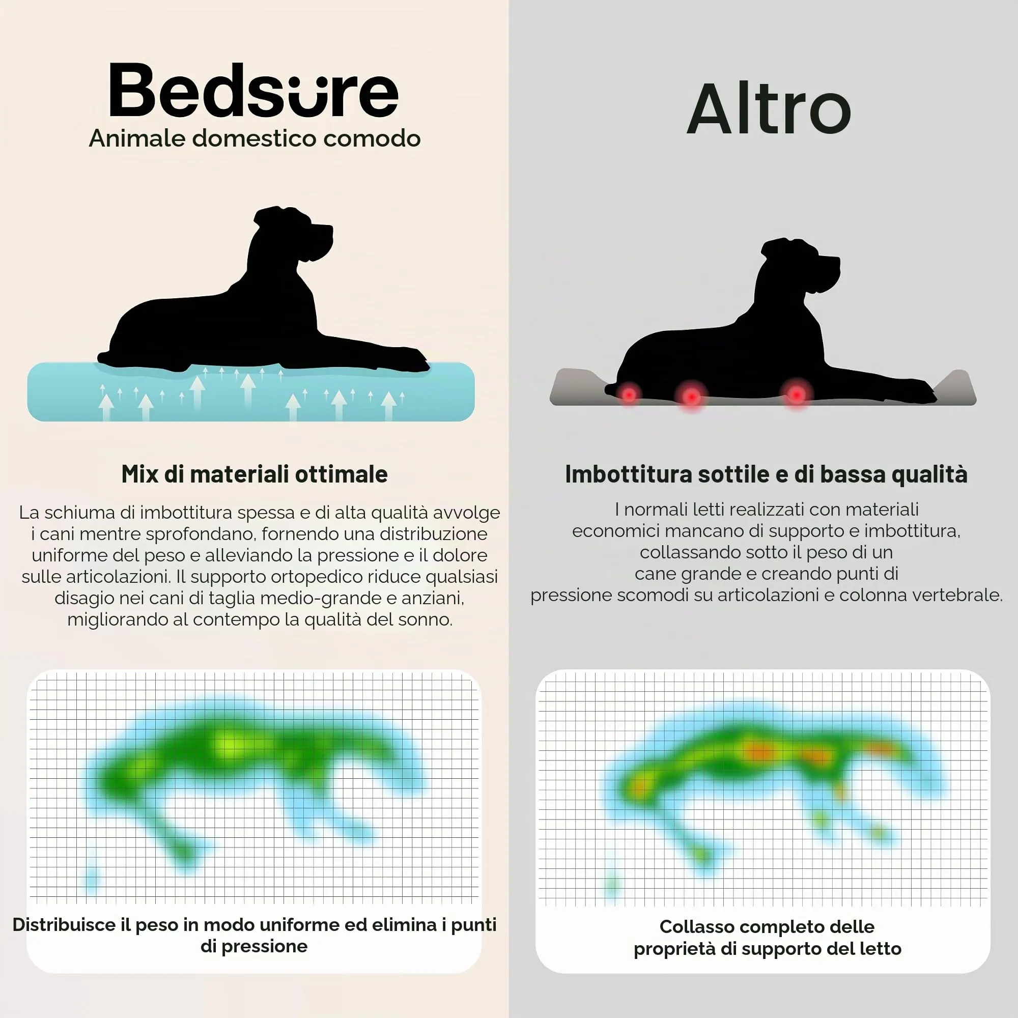 Bedsure SupportMax Cuccia Cani Extra Spessa XL 114x81cm, Marrone - immagine 7