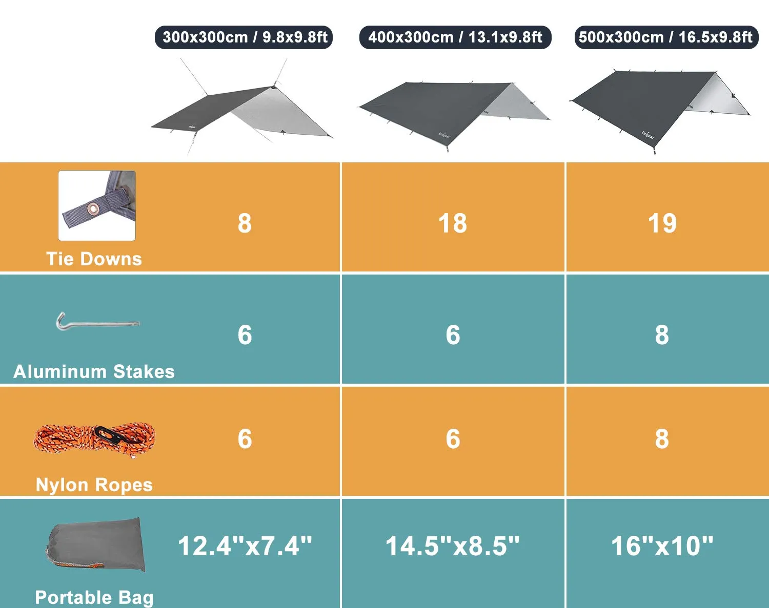 Unigear Telo Antipioggia Tarp Rain Fly 3x5m Grigio - immagine 7