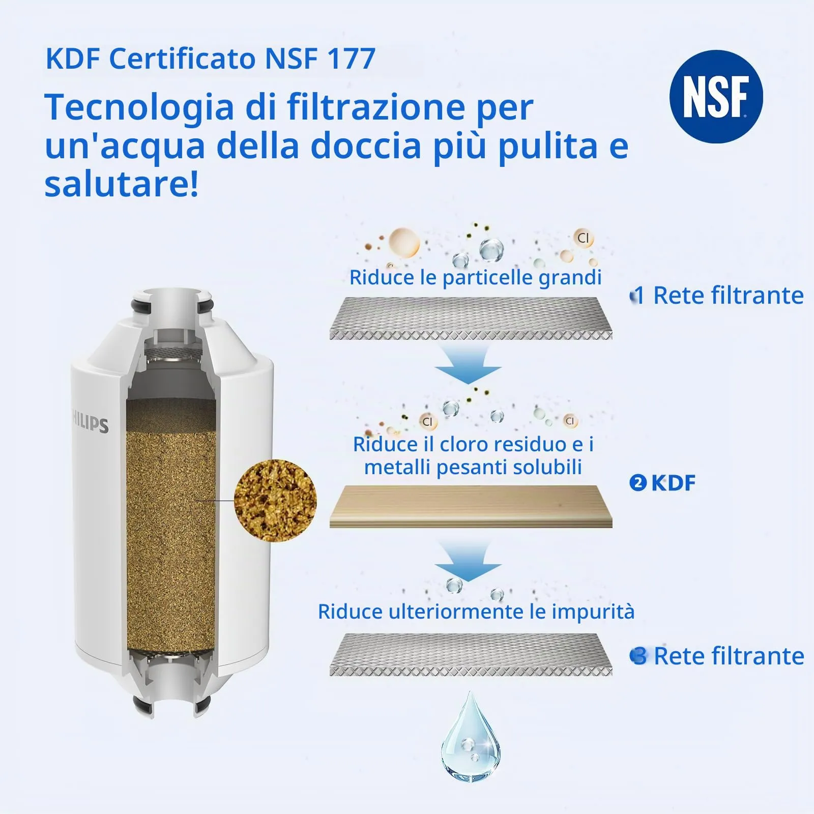 Philips Filtro Doccia In-Line AWP1775WH, Bianco, Filtrazione 50.000L - immagine 2