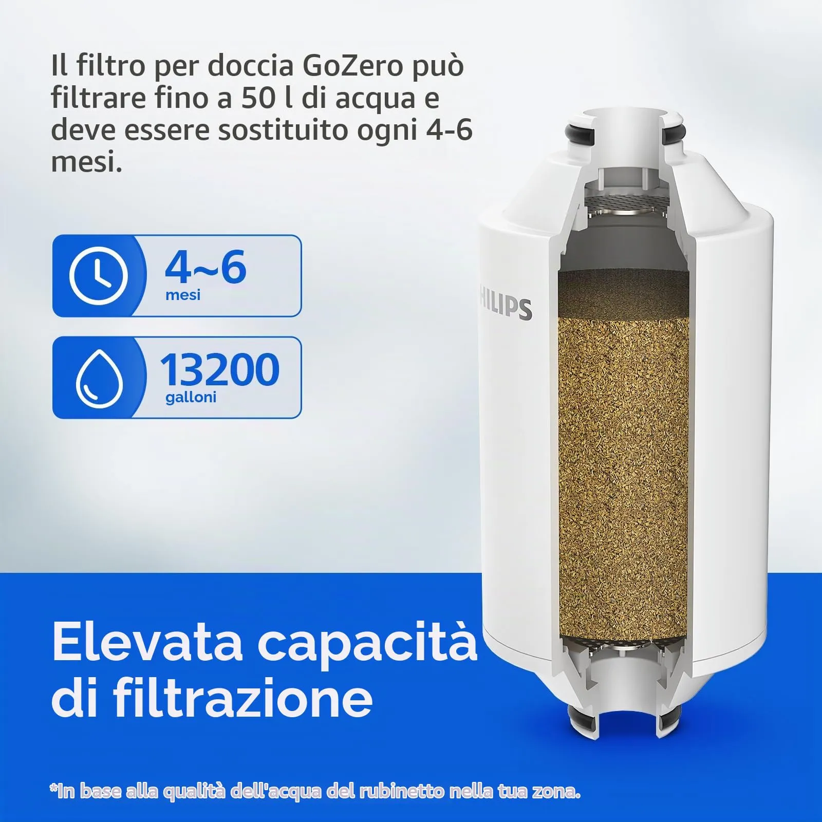 Philips Filtro Doccia In-Line AWP1775WH, Bianco, Filtrazione 50.000L - immagine 6