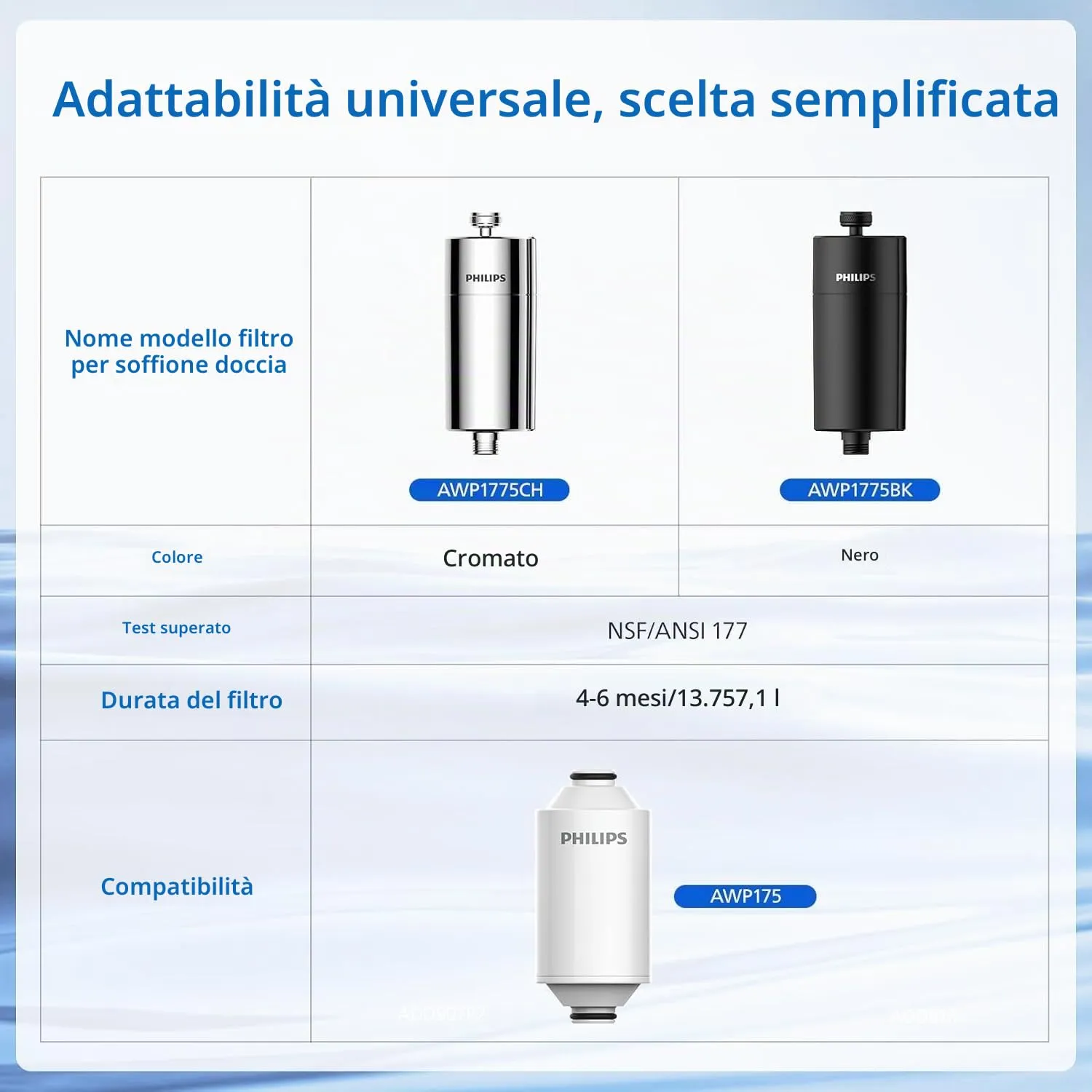 Philips Filtro Doccia In-Line AWP1775WH, Bianco, Filtrazione 50.000L - immagine 8