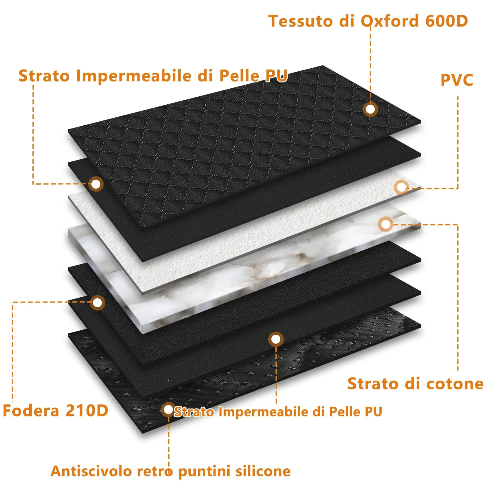 Alfheim Telo Bagagliaio Auto Doppio Livello per Cani, 180cm × 102cm, Nero - immagine 3
