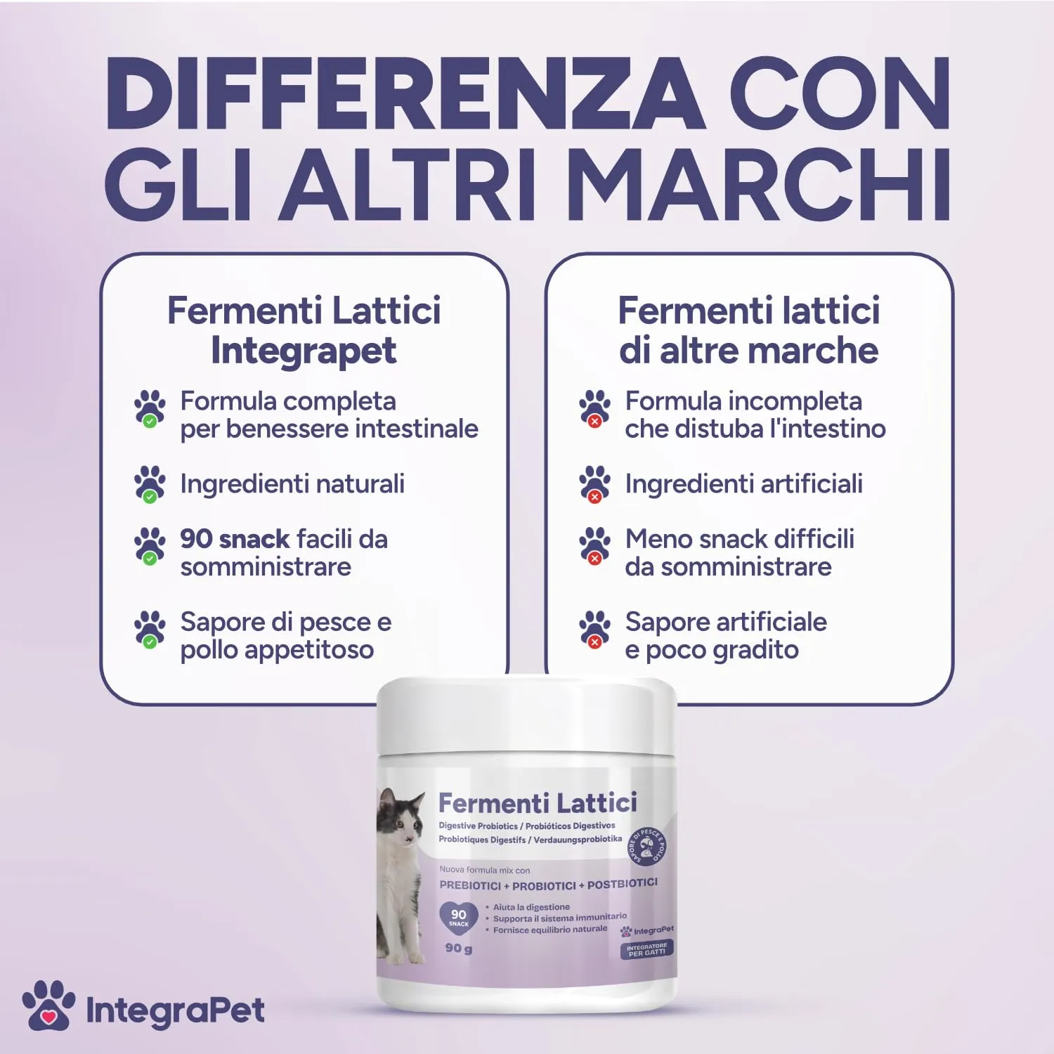 IntegraPet Probiotici per Gatti, Fermenti Lattici e Prebiotici Pesce e Pollo - immagine 4
