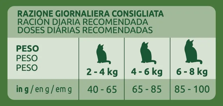 Ultima Tratto Urinario Pollo Crocchette per Gatti 8 x 800g (6,4kg) - immagine 6