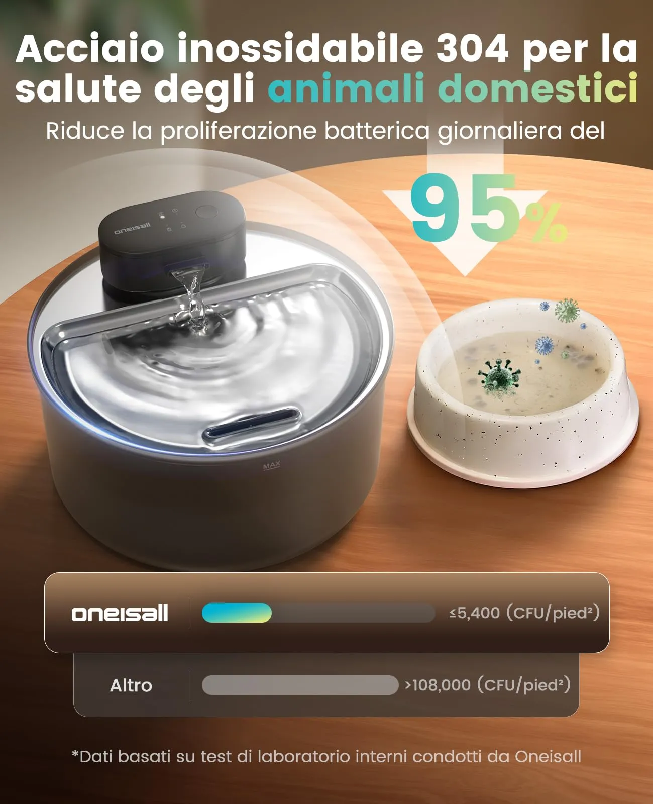 oneisall Fontana per gatti senza fili 3,2L con sensore PW14SAE - immagine 3