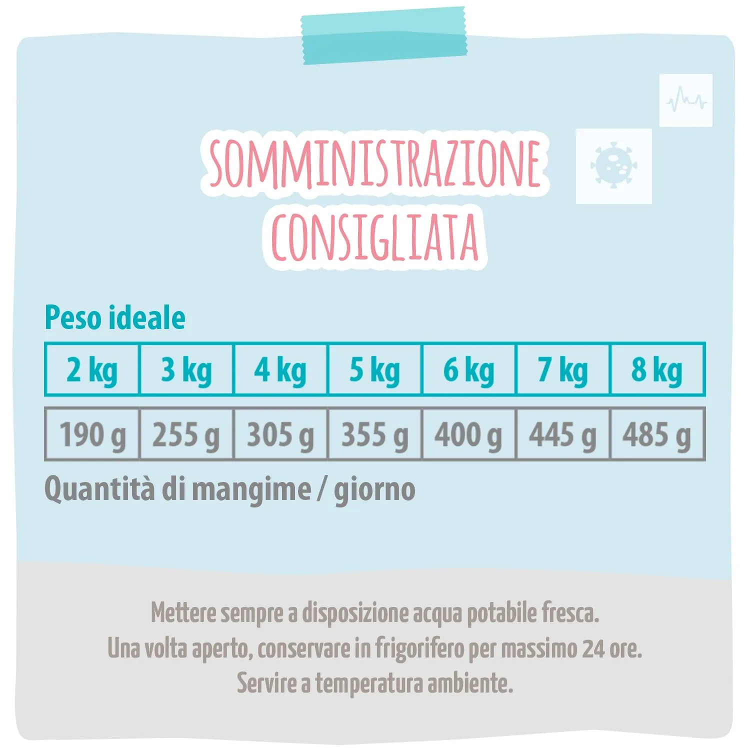 MjAMjAM VetCat Cibo Umido Premium per Gatti Diet Controllo del Peso Pollo, Senza Cereali, 6 x 200 g - immagine 3