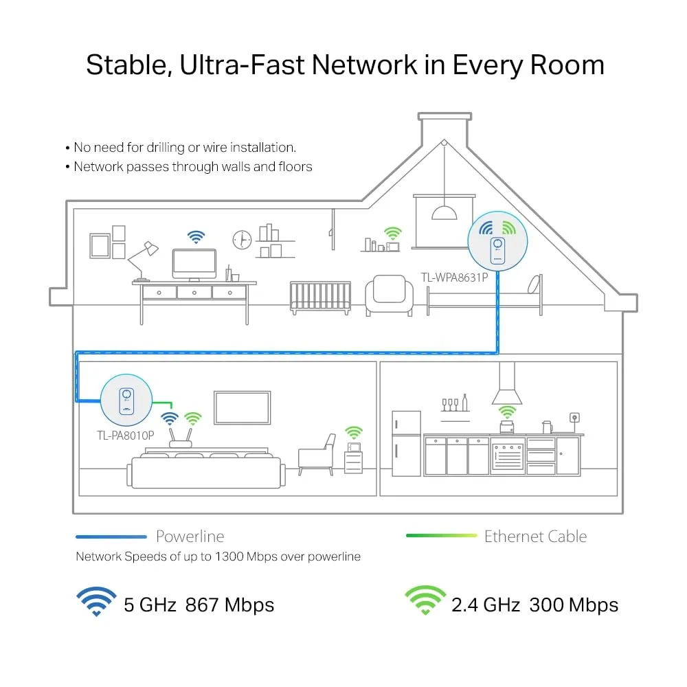 TP-Link TL-WPA8631P Kit Powerline WiFi AV1300 AC1200 Dual Band, 3 Porte Gigabit, Bianco - immagine 4