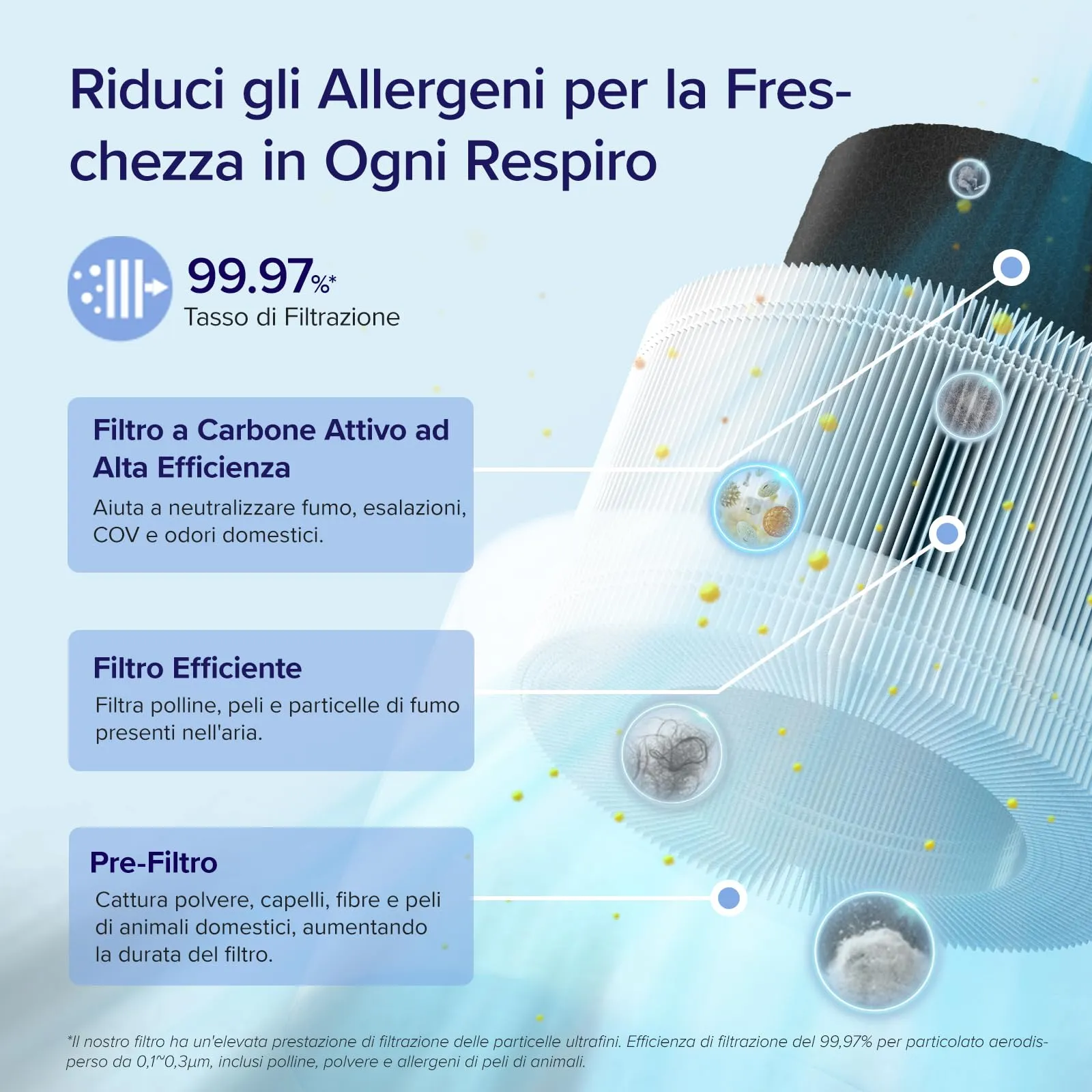 Levoit Core 200S Purificatore d'Aria Smart, APP e Alexa, fino a 35m² - immagine 4