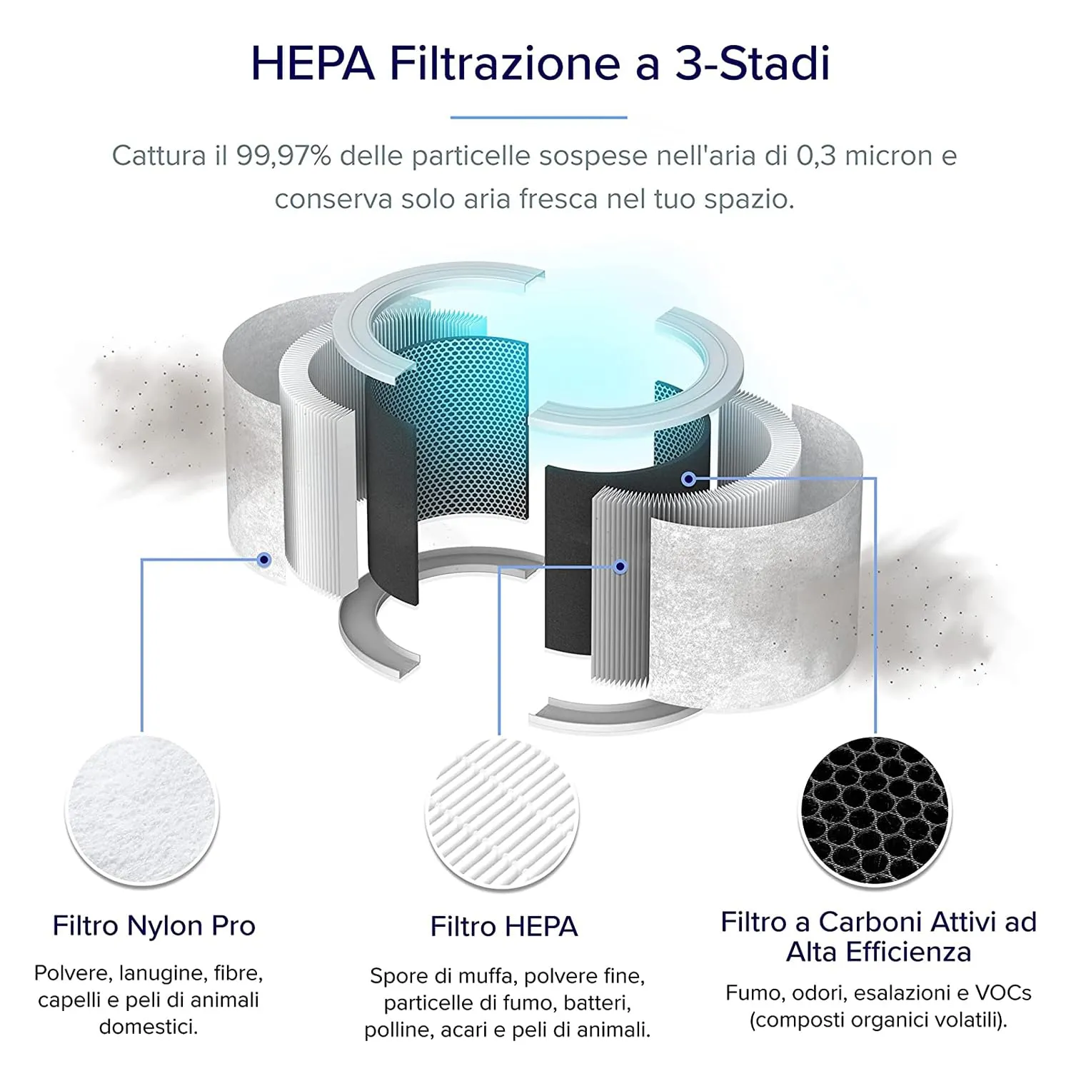 Levoit Core 200S Purificatore d'Aria Smart, APP e Alexa, fino a 35m² - immagine 7
