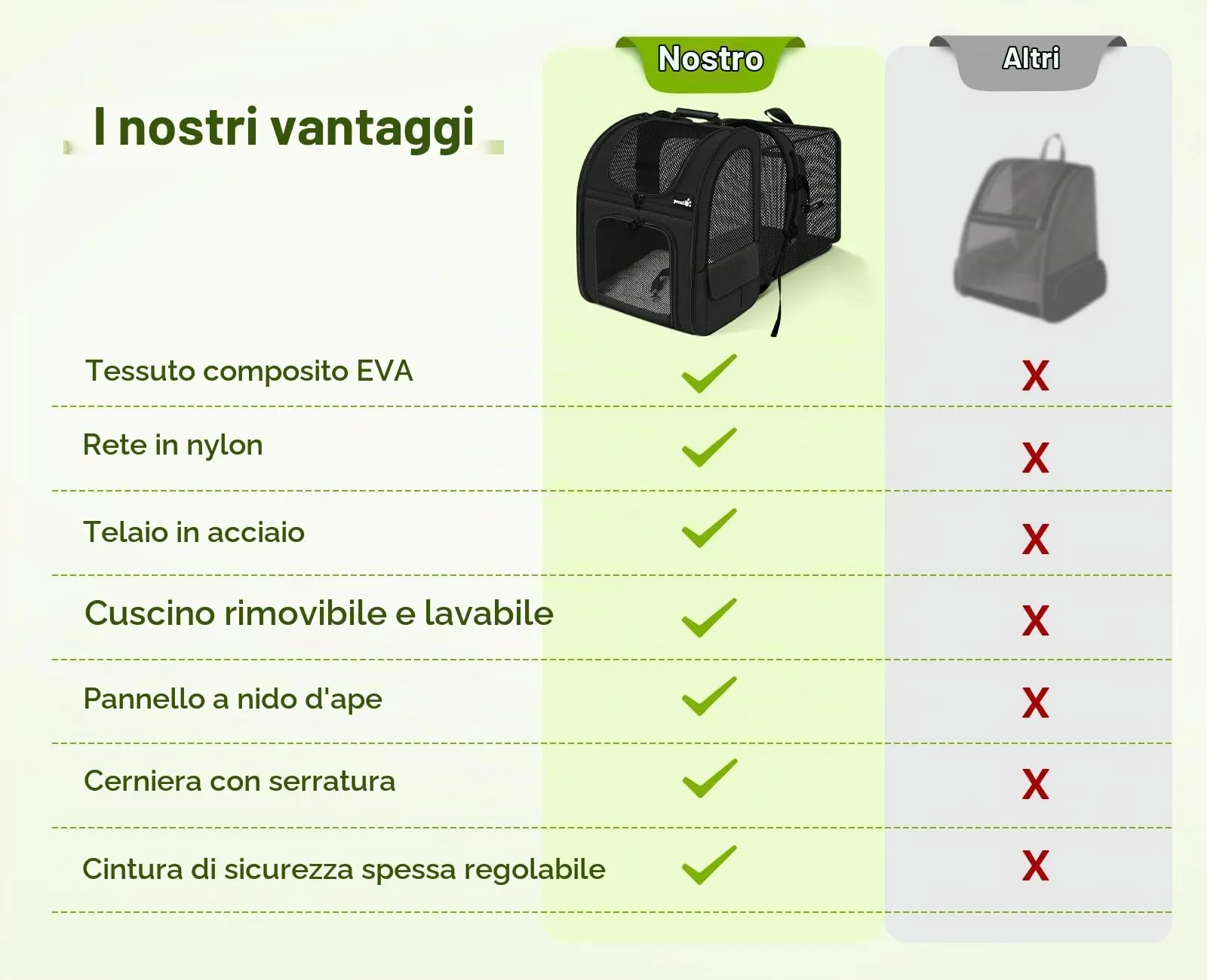 Pecute Zaino per Cani e Gatti Estensibile, Trasportino Portatile PSM-06M - immagine 3