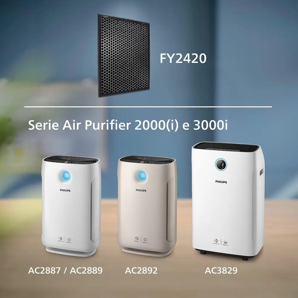 Philips Filtro ai Carboni Attivi Ricambio Purificatore d'Aria Serie 2000i FY2420/30 - immagine 2