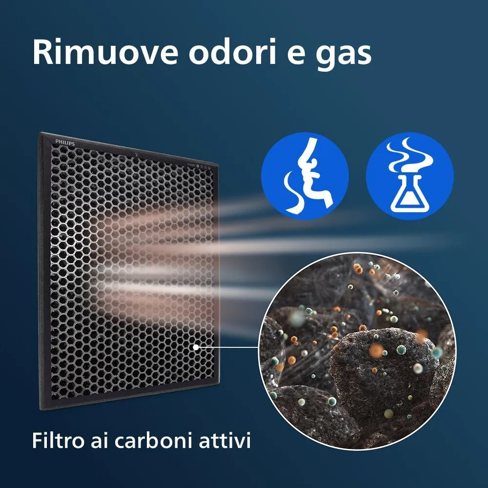 Philips Filtro ai Carboni Attivi Ricambio Purificatore d'Aria Serie 2000i FY2420/30 - immagine 5