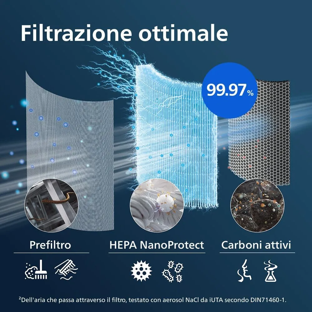 Philips Filtro HEPA NanoProtect Ricambio Purificatore d'Aria Serie 3000i FY3430/30 - immagine 4