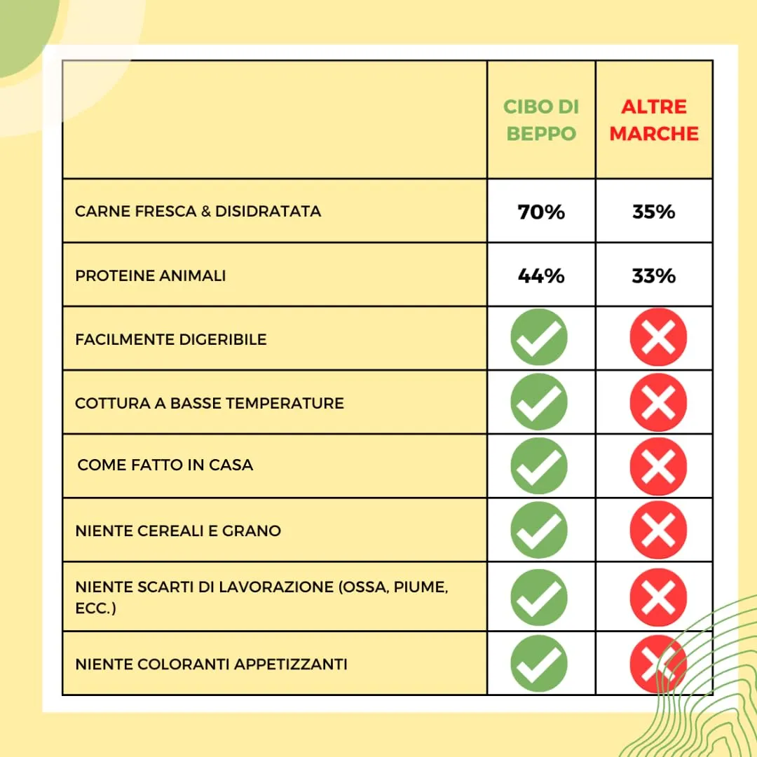 Gatto con Personalità Il Cibo Di Beppo Cibo Secco per Gatti Sterilizzati Grain Free e Senza Glutine Salmone con Pesce Bianco 1.5kg - immagine 5