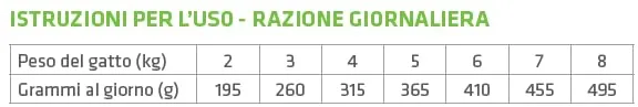 Trainer Natural Cibo Umido per Gatti Adulti Tonno e Manzo, 12 x 85 g - immagine 6