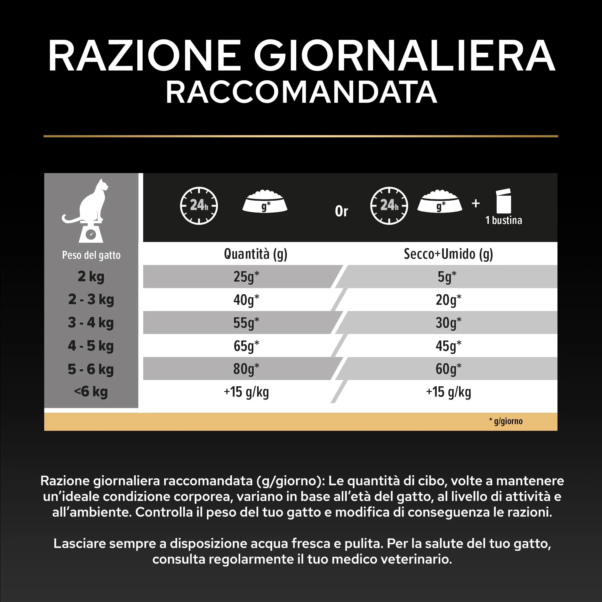 Purina Pro Plan Renal Plus Crocchette per Gatti Sterilizzati al Salmone, 10 kg - immagine 9