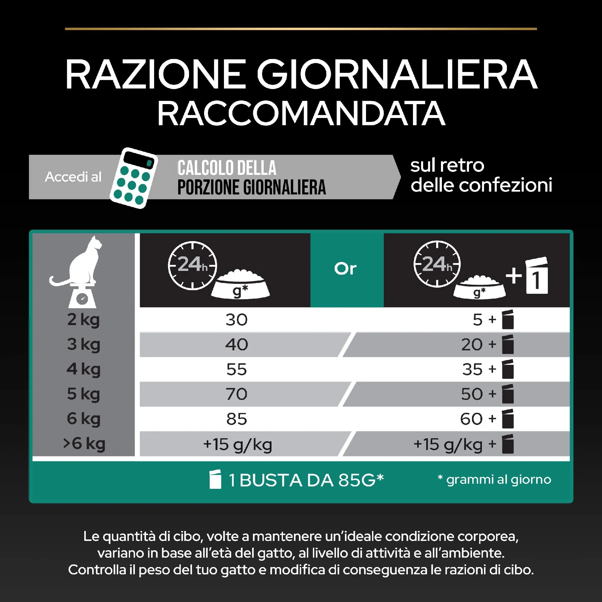 Purina Pro Plan Sterilised Renal Plus Crocchette Gatti Adulti al Salmone, 6 x 1,5 kg - immagine 7