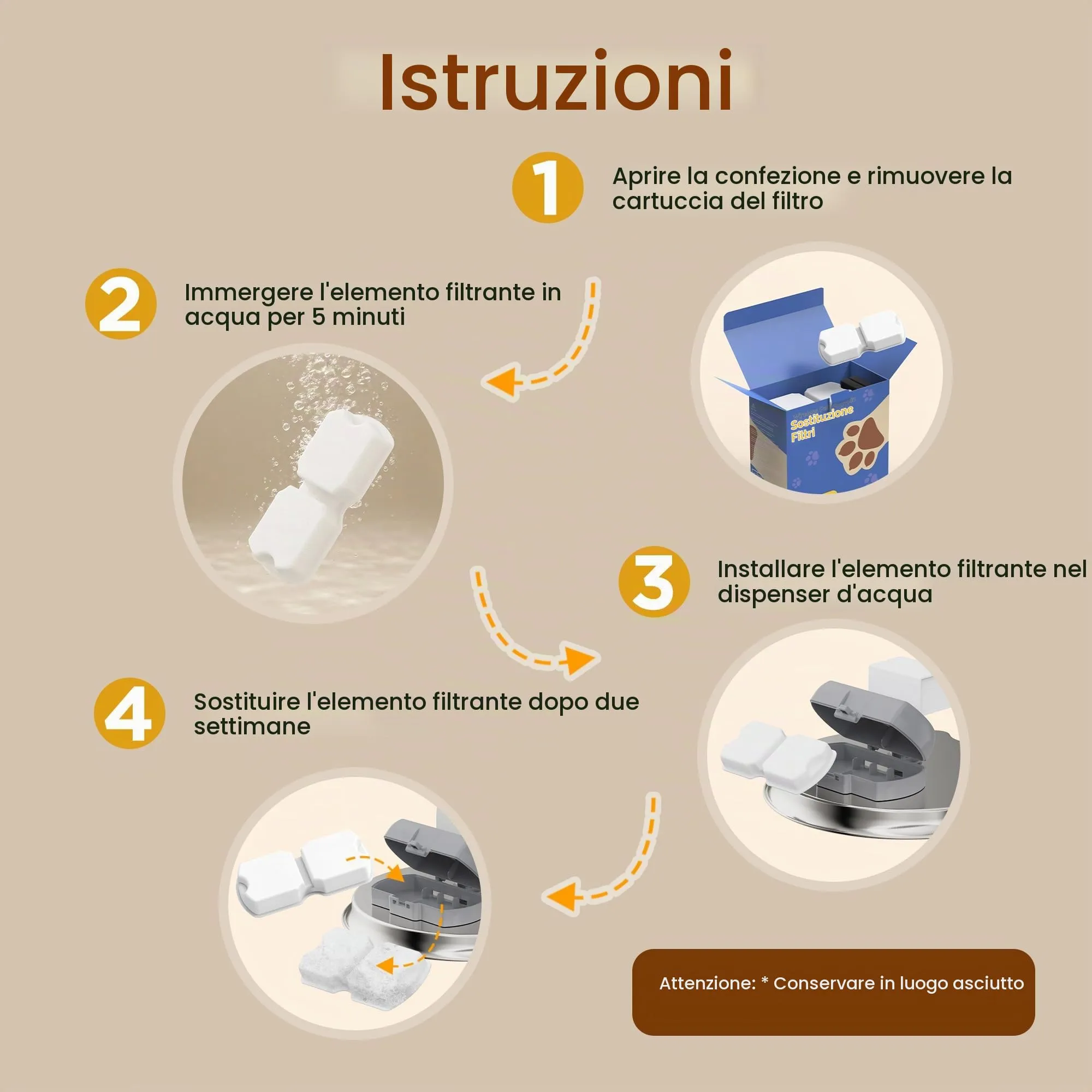 Dctrod Filtri per Fontana per Gatti Atmziqxr in Acciaio Inox, 16 Pezzi (8 Filtri a Carbone e 8 Filtri in Schiuma), Compatibile con Giotohun Ihouone - immagine 4