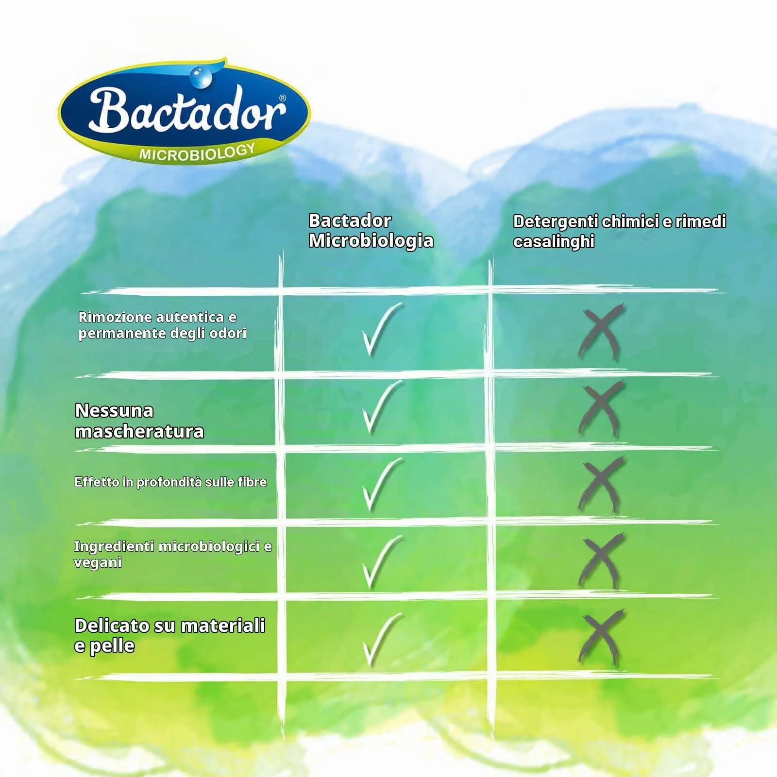Bactador Anti-Odore Microbiologico Per Gabbie Per Roditori, Detergente Enzimatico, 500 ml - immagine 6