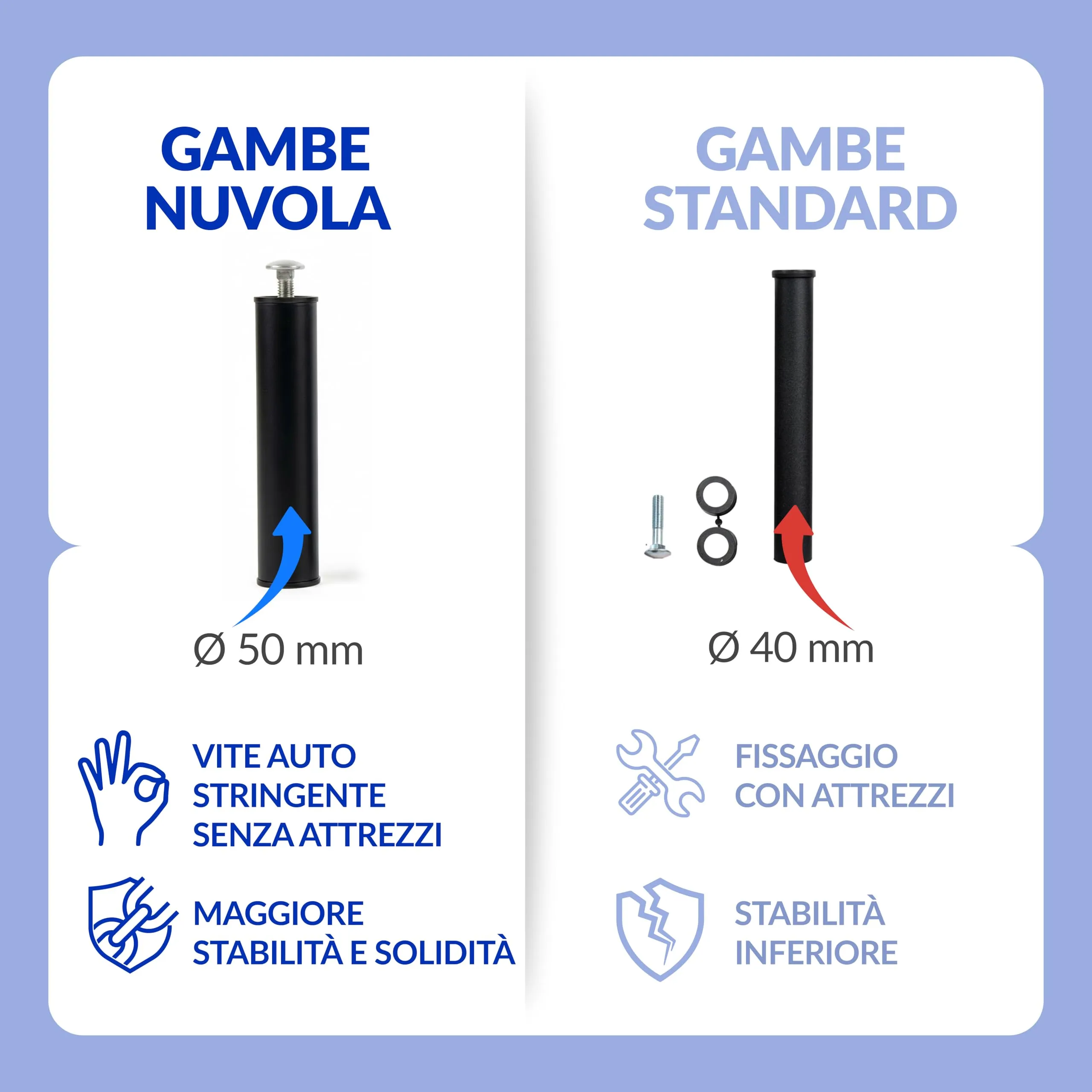 NUVOLA Atena Rete Letto Singolo 80x190 Ortopedica con Doghe in Legno e Struttura in Ferro - immagine 10