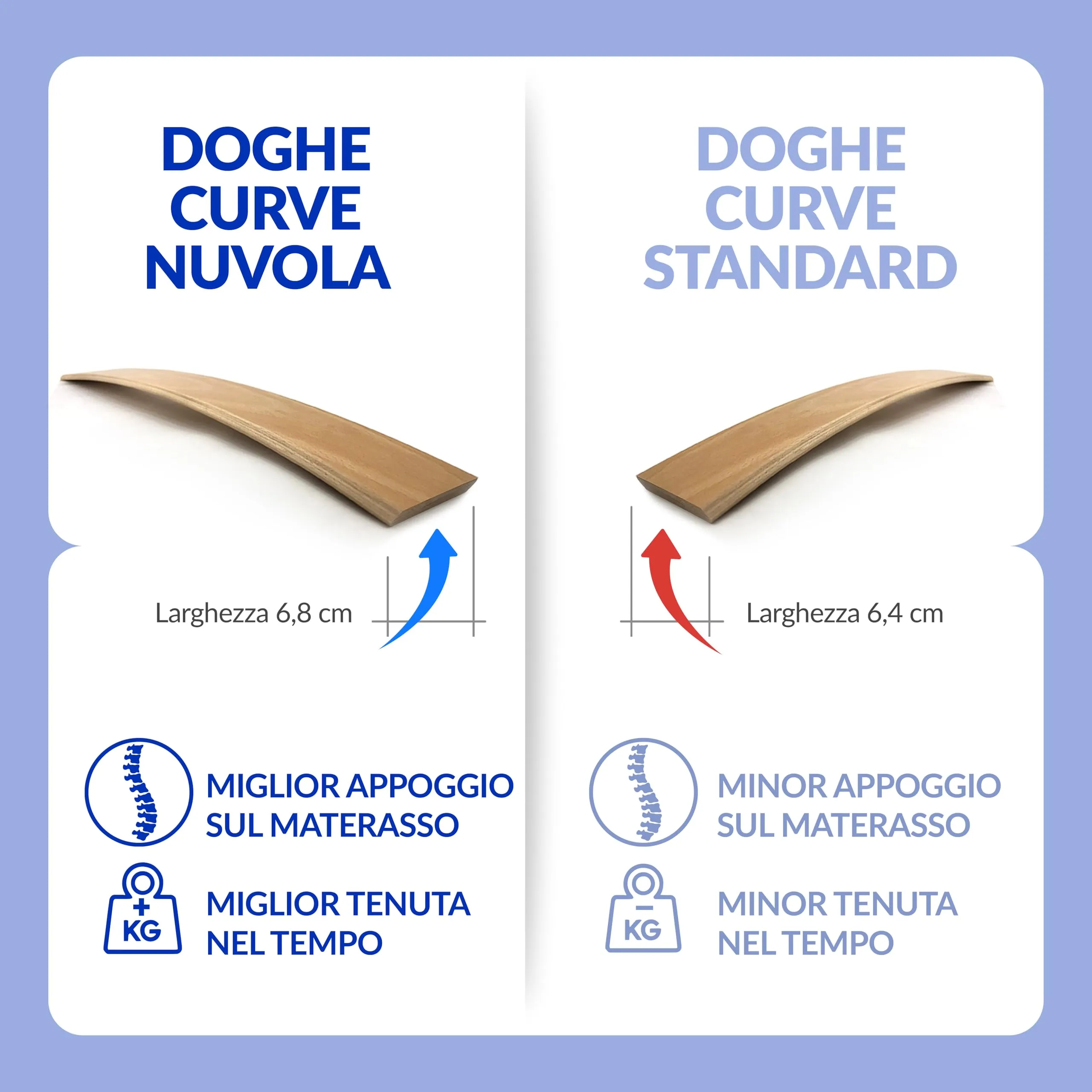 Nuvola Atena Rete Una Piazza e Mezza 120x190 con Doghe in Legno e Struttura in Ferro - immagine 8