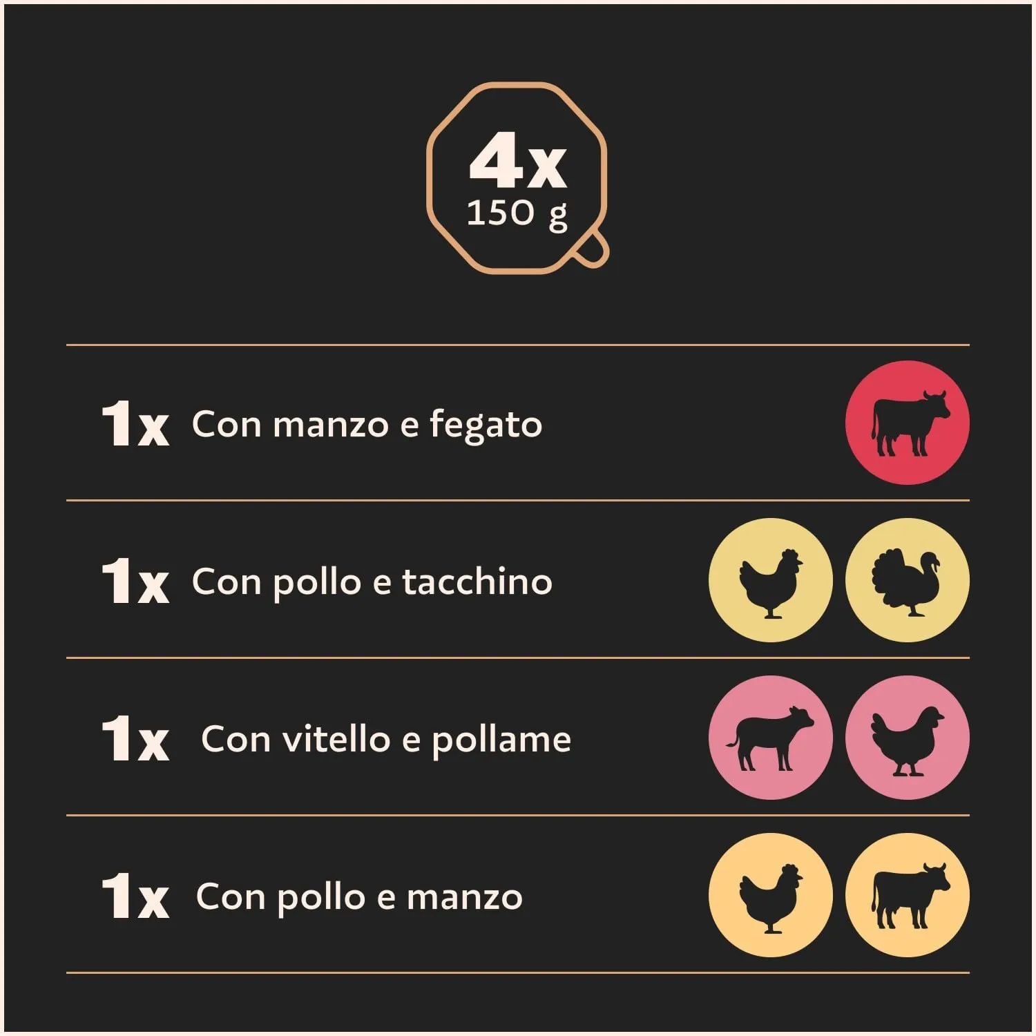 Cesar Ricette Classiche per Cani Adulti, Bocconcini in Paté Assortiti, 24x150g - immagine 5