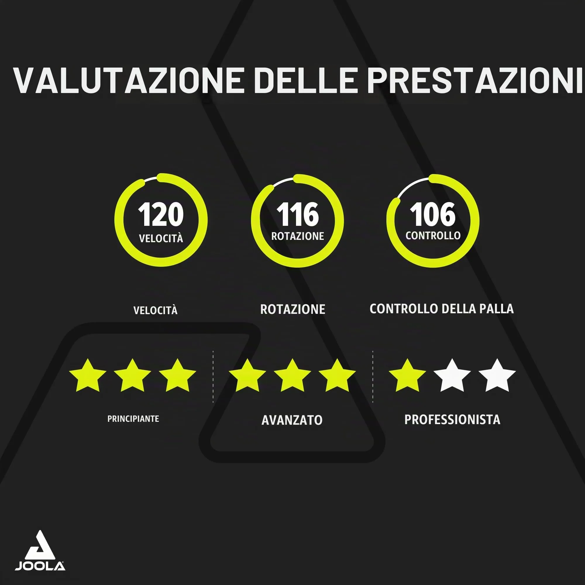 JOOLA Carbon X Pro Racchetta da Ping Pong, Nero/Grigio, 7 Stelle - immagine 5