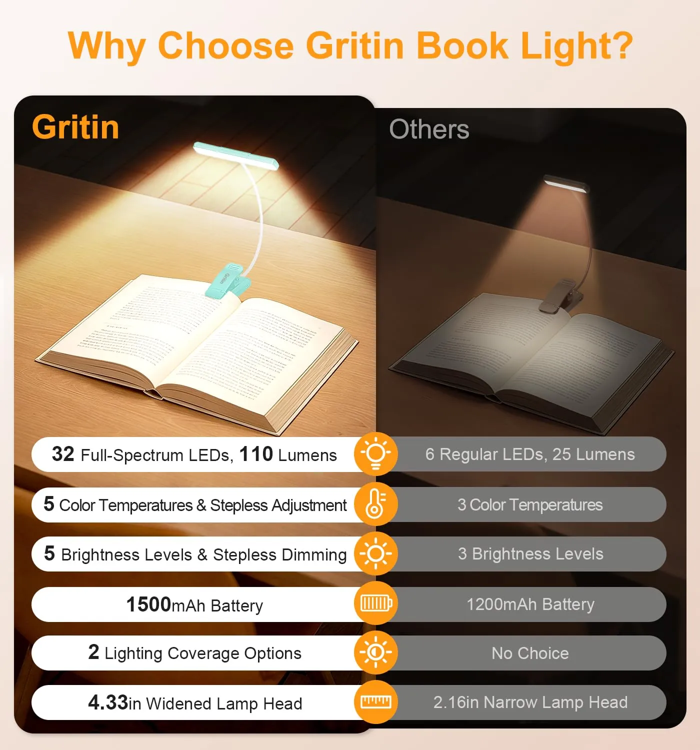 Gritin 2026 Luce per Lettura Libri a Letto - 32 LED Spettro Completo - immagine 3