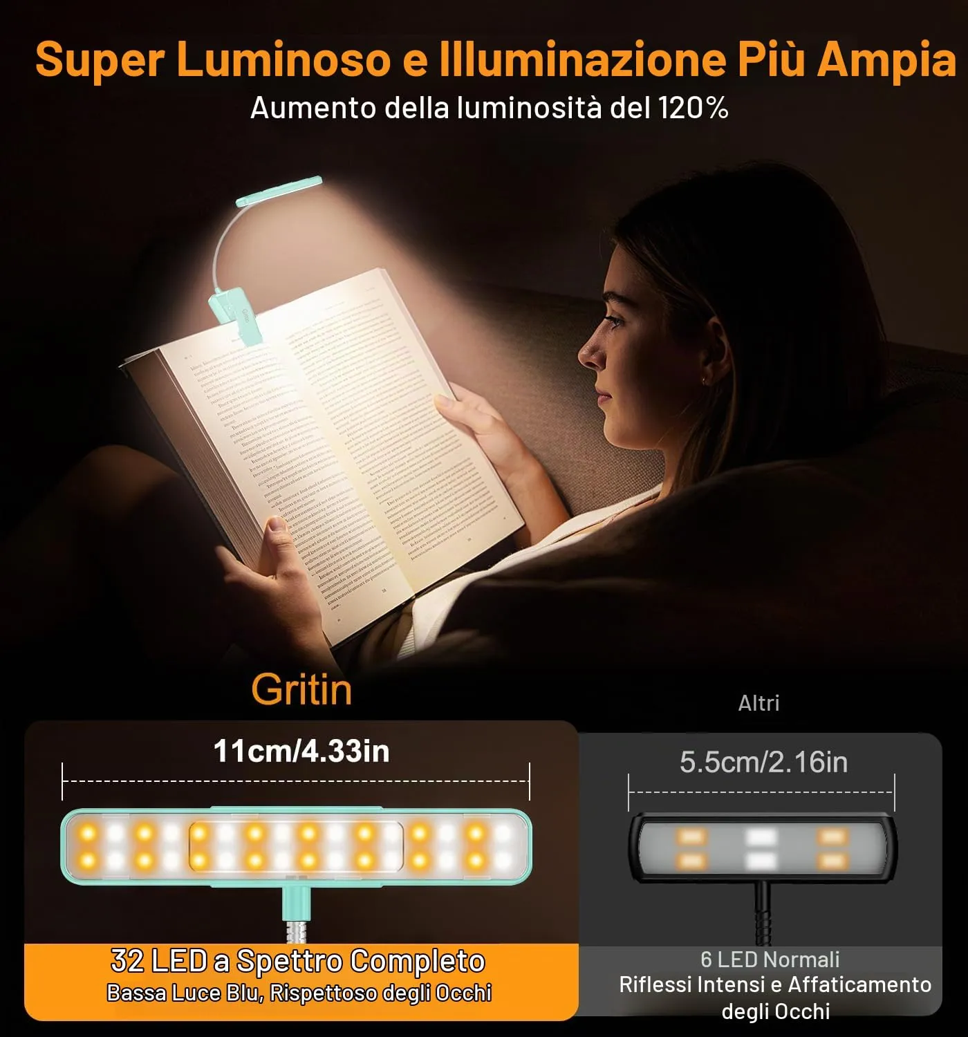 Gritin 2026 Luce per Lettura Libri a Letto - 32 LED Spettro Completo - immagine 4