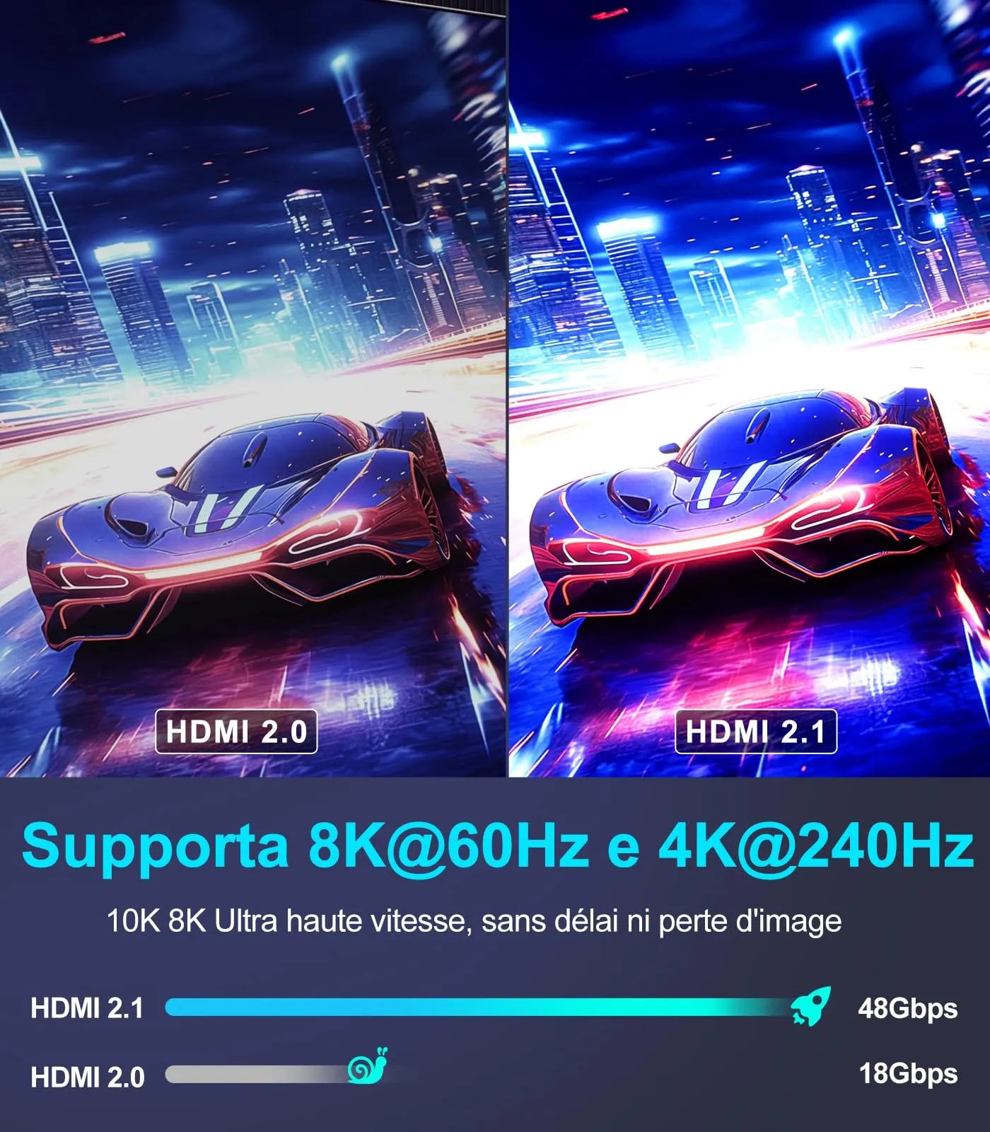 Sniokco Cavo HDMI 2.1 48Gbps 8K 4K Certificato, 5 Metri - immagine 4