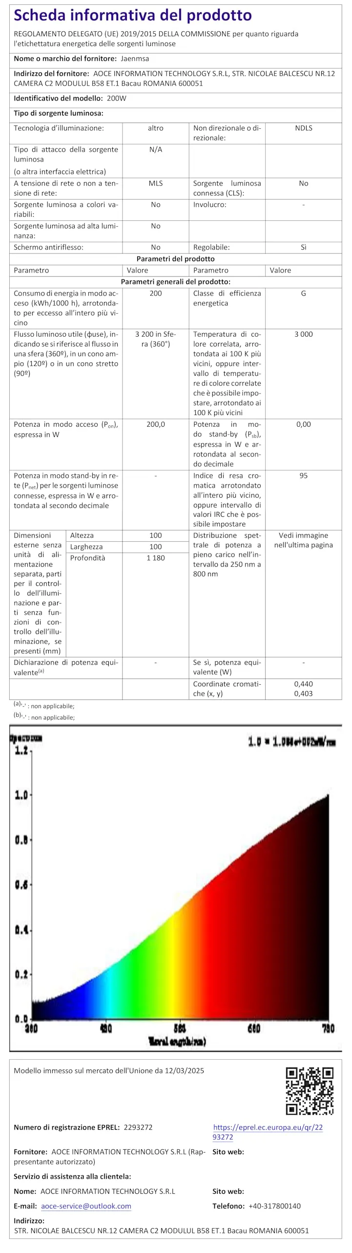 Jaenmsa Lampadina Alogena R7S 118mm, 200W 230V, Dimmerabile, Bianco Caldo 2700K, Confezione da 5 - immagine 12