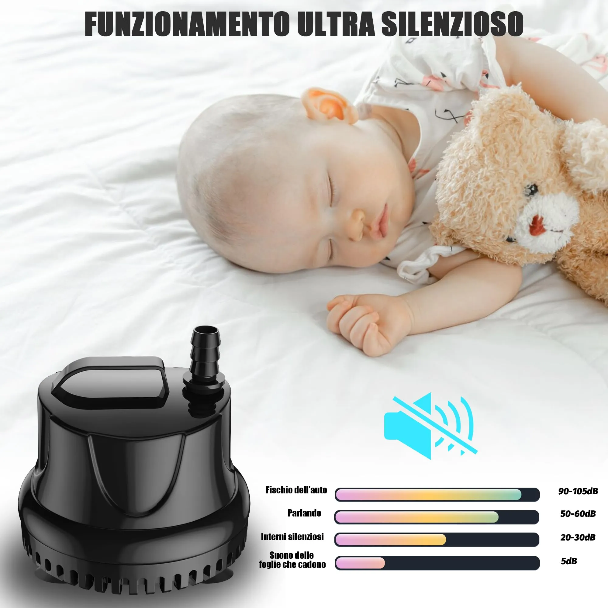 Lnicez Pompa ad Acqua Sommergibile 25W 1500L/H per Acquario, Fontane e Stagni con 5 Ugelli e Tubo Flessibile 1.5M AC220-240V - immagine 4