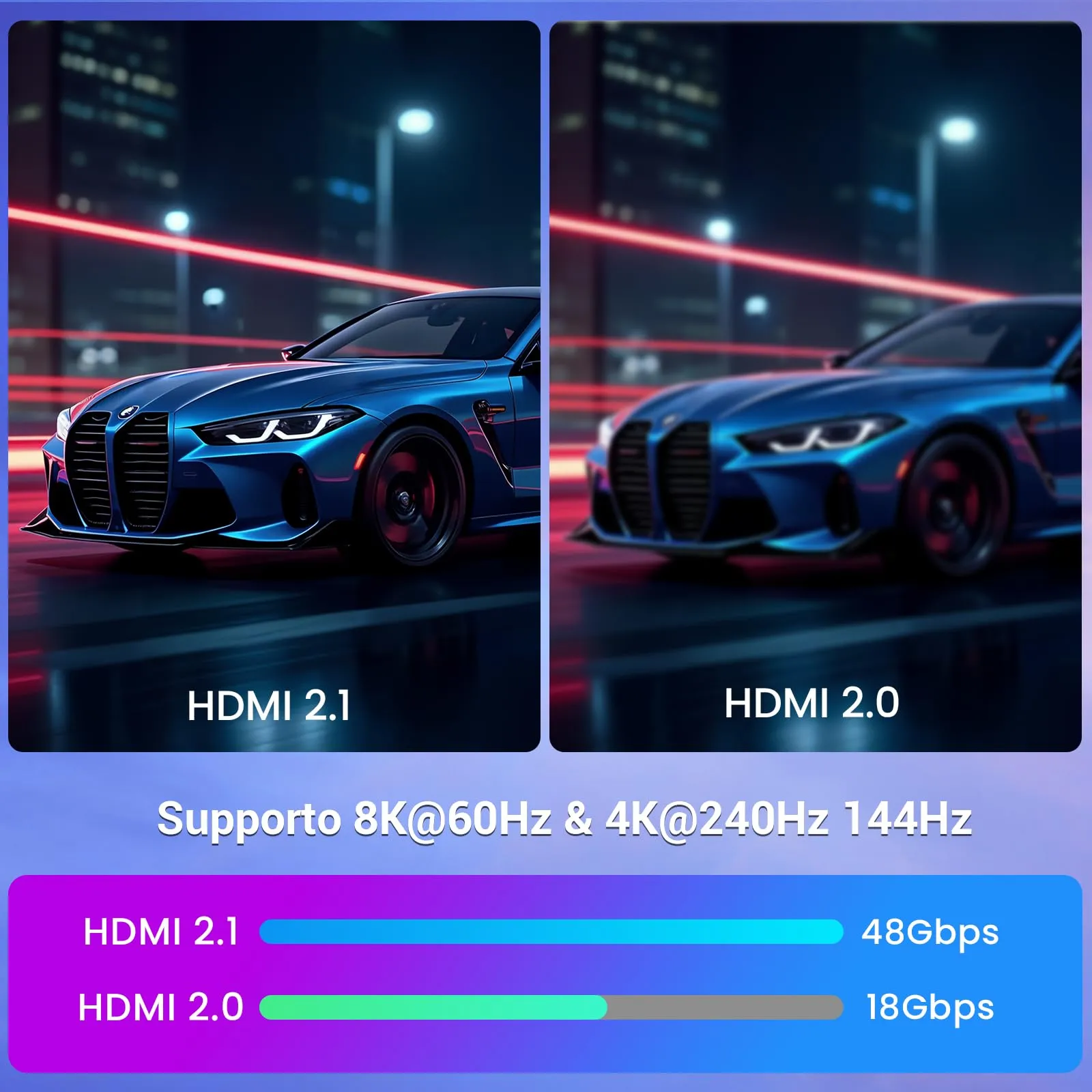 Etseinri Cavo HDMI 2.1 Ultra High Speed 10K 8K 4K, 1M - immagine 3
