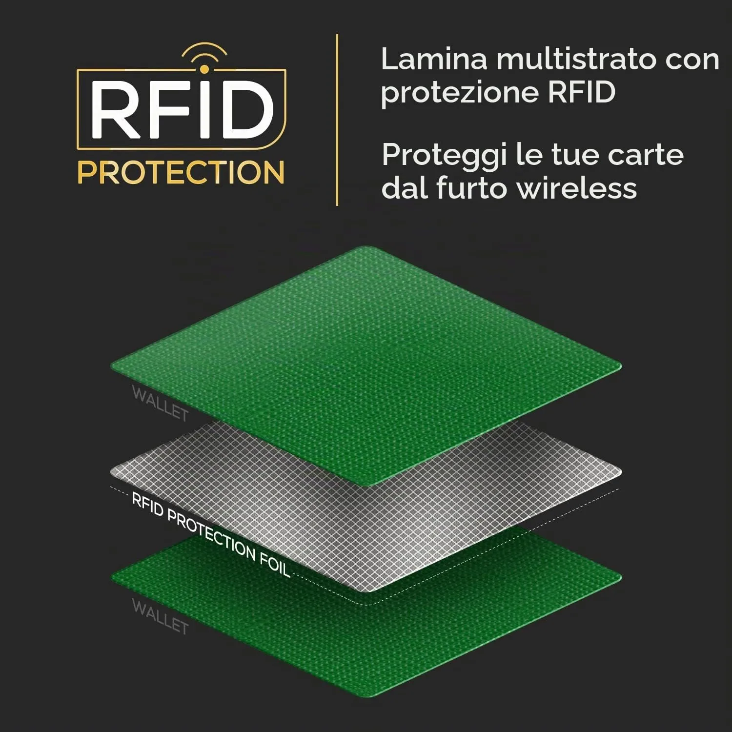 PIRNA Portafoglio Slim Uomo RFID Porta Carte di Credito - Foresta Verde - immagine 4