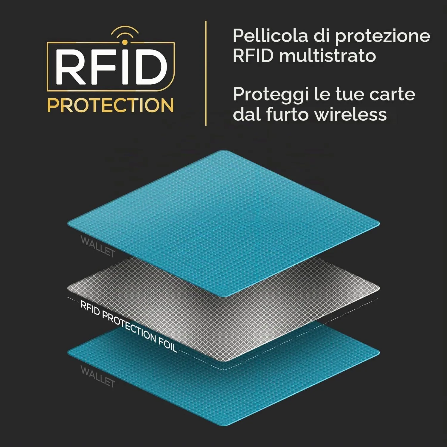PIRNA Portafoglio Slim RFID Porta Carte di Credito - Blu Oceano - immagine 4