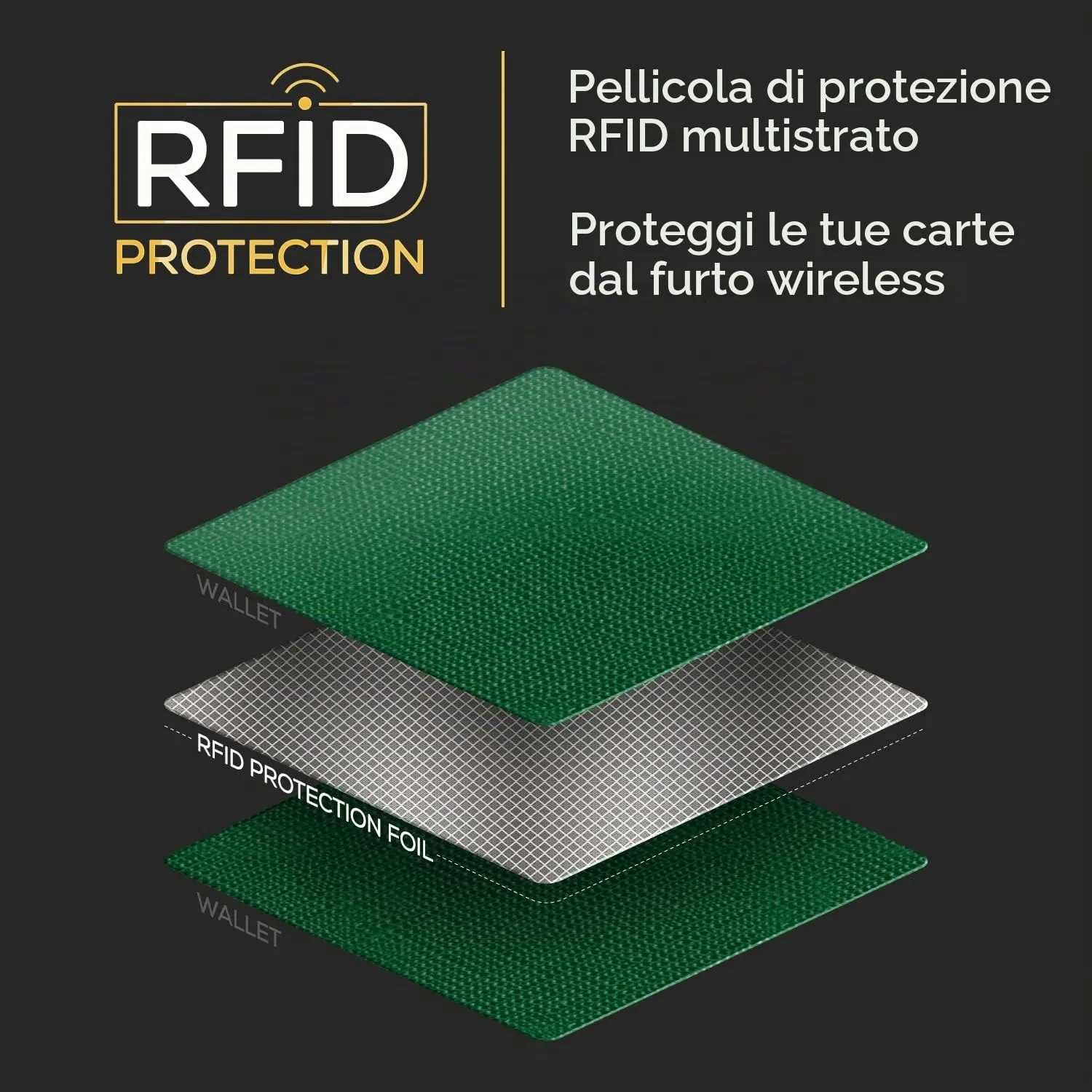 PIRNA Portafoglio Slim RFID per Uomo e Donna - Pino Verde - immagine 4