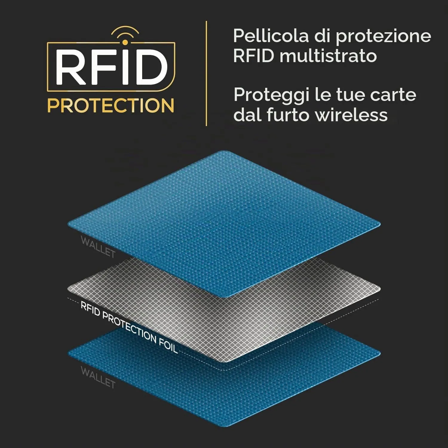 PIRNA Portafoglio Uomo Slim RFID Card Holder - Blu Azzurro - immagine 4