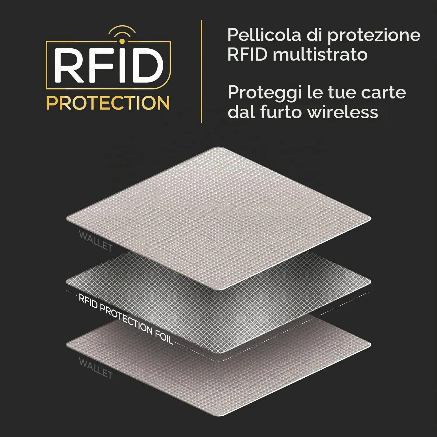 PIRNA Portafoglio Slim RFID Porta Carte di Credito - Bianco - immagine 4