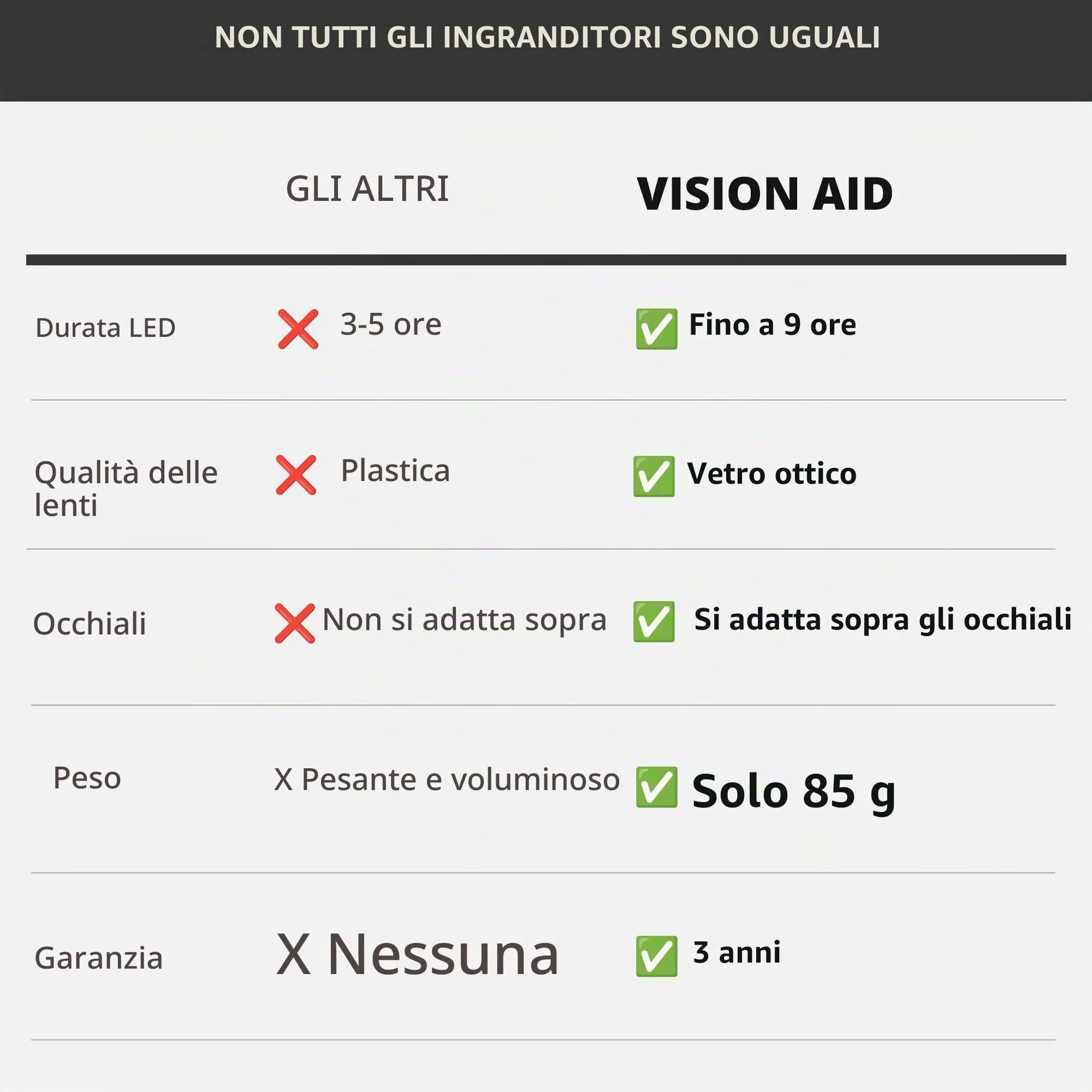 Vision Aid Lenti d'Ingrandimento con Luce LED Ricaricabile USB, 5 Lenti, Archetto e Custodia - immagine 8