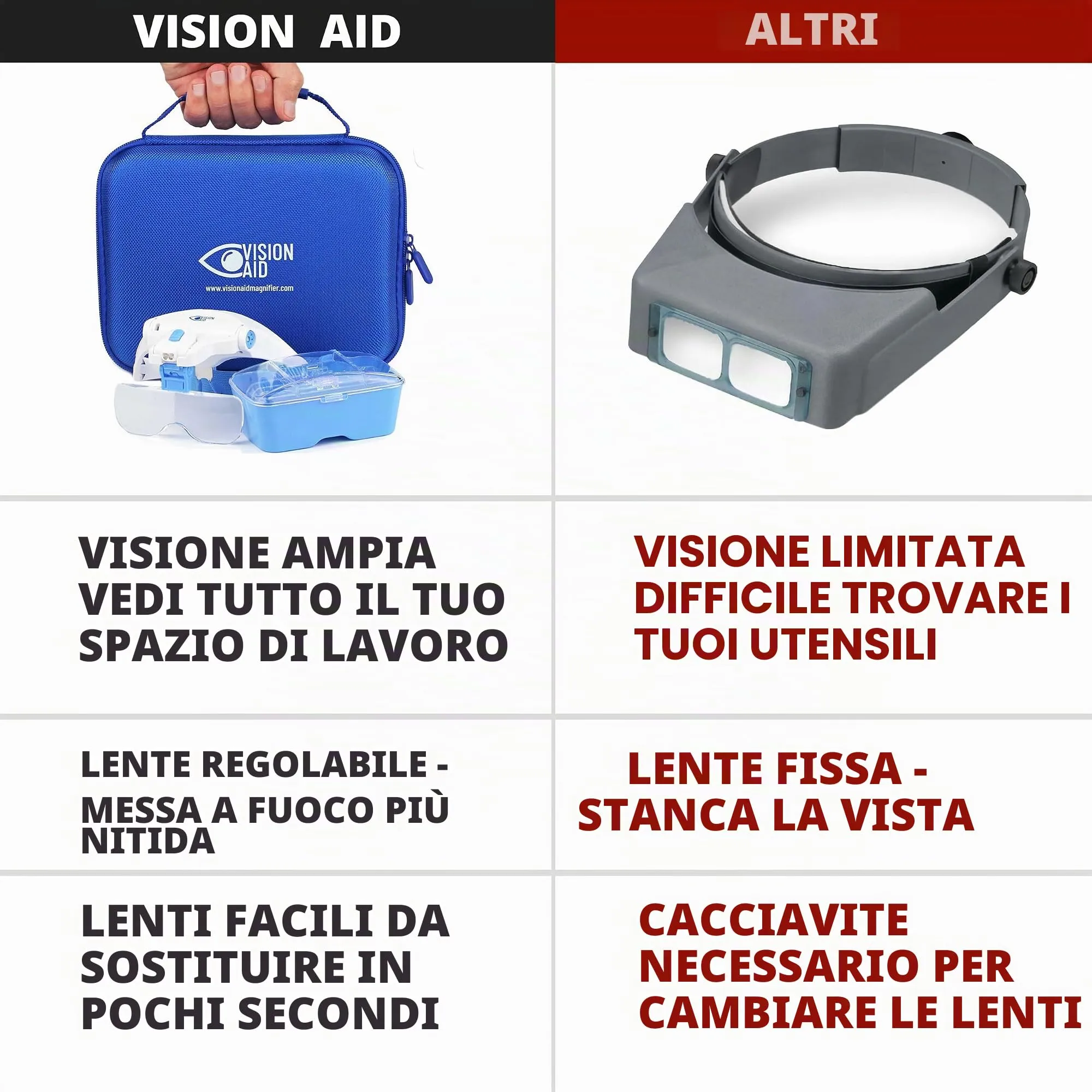 Vision Aid Lente d'ingrandimento con luce, 5 lenti, fascia e custodia - immagine 6