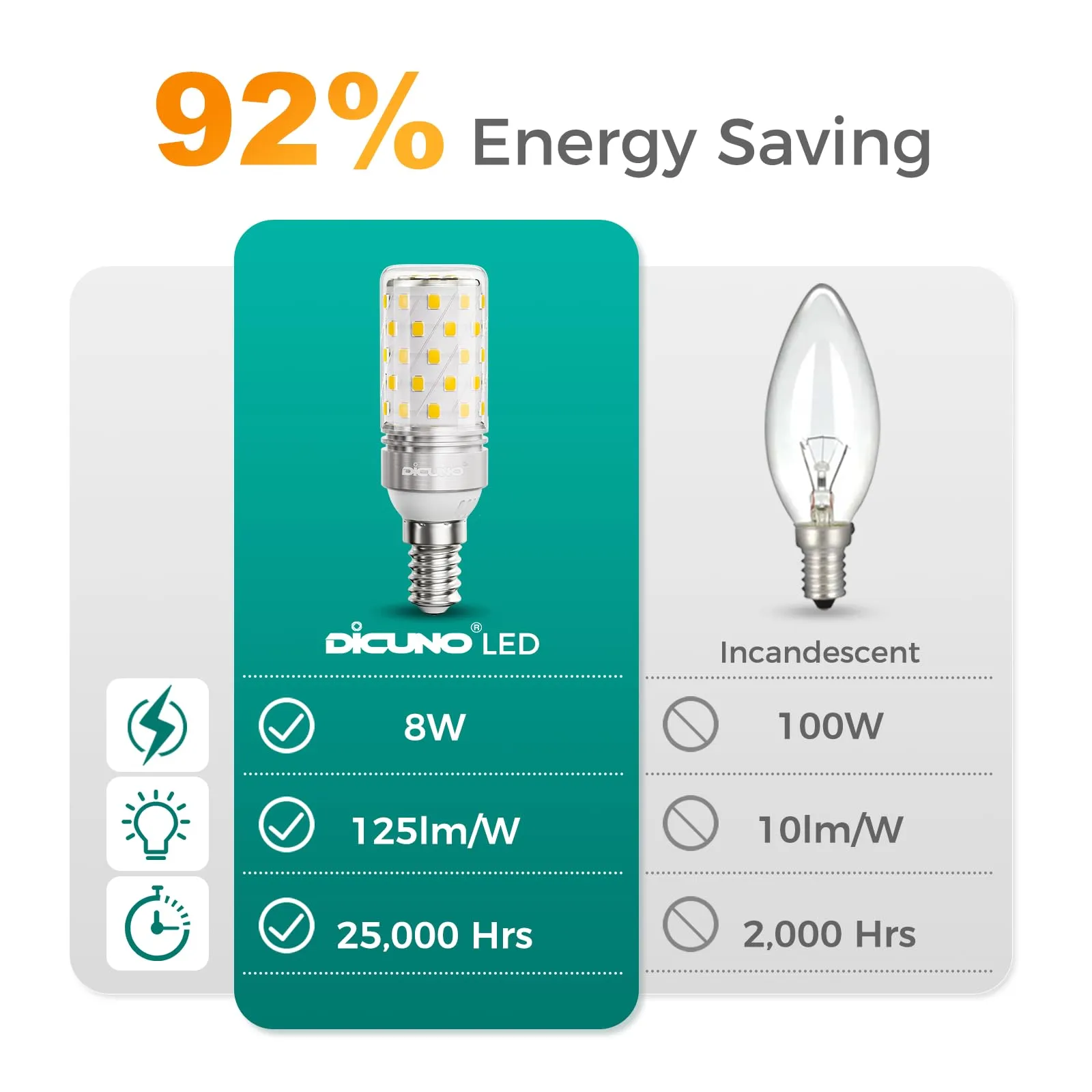 DiCUNO Lampadina LED E14 8W 4000K 1000lm, 2 Pezzi - immagine 4