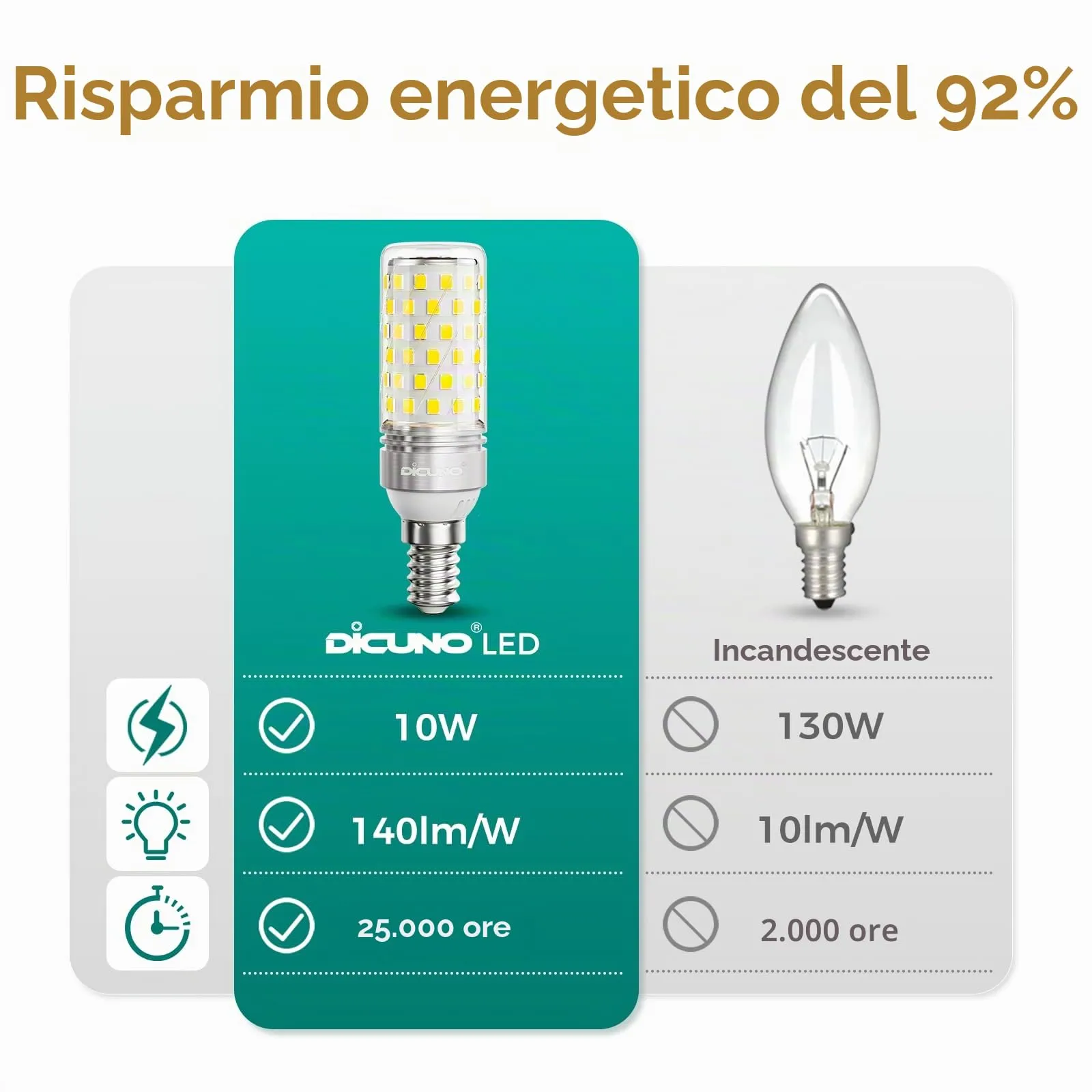 DiCUNO Lampadina LED E14 10W 6000K 1400lm, 4 Pezzi - immagine 4