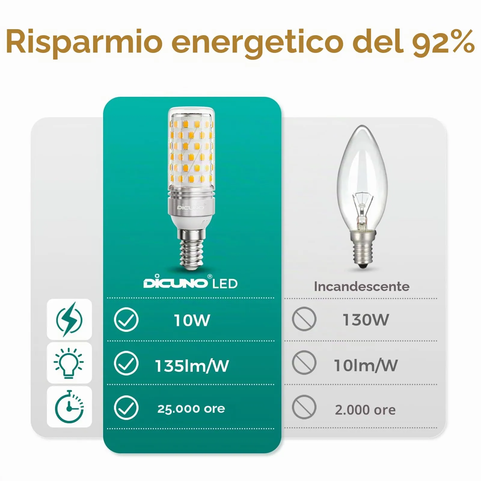 DiCUNO Lampadina LED E14 10W 2700K 1350lm, 4 Pezzi - immagine 4