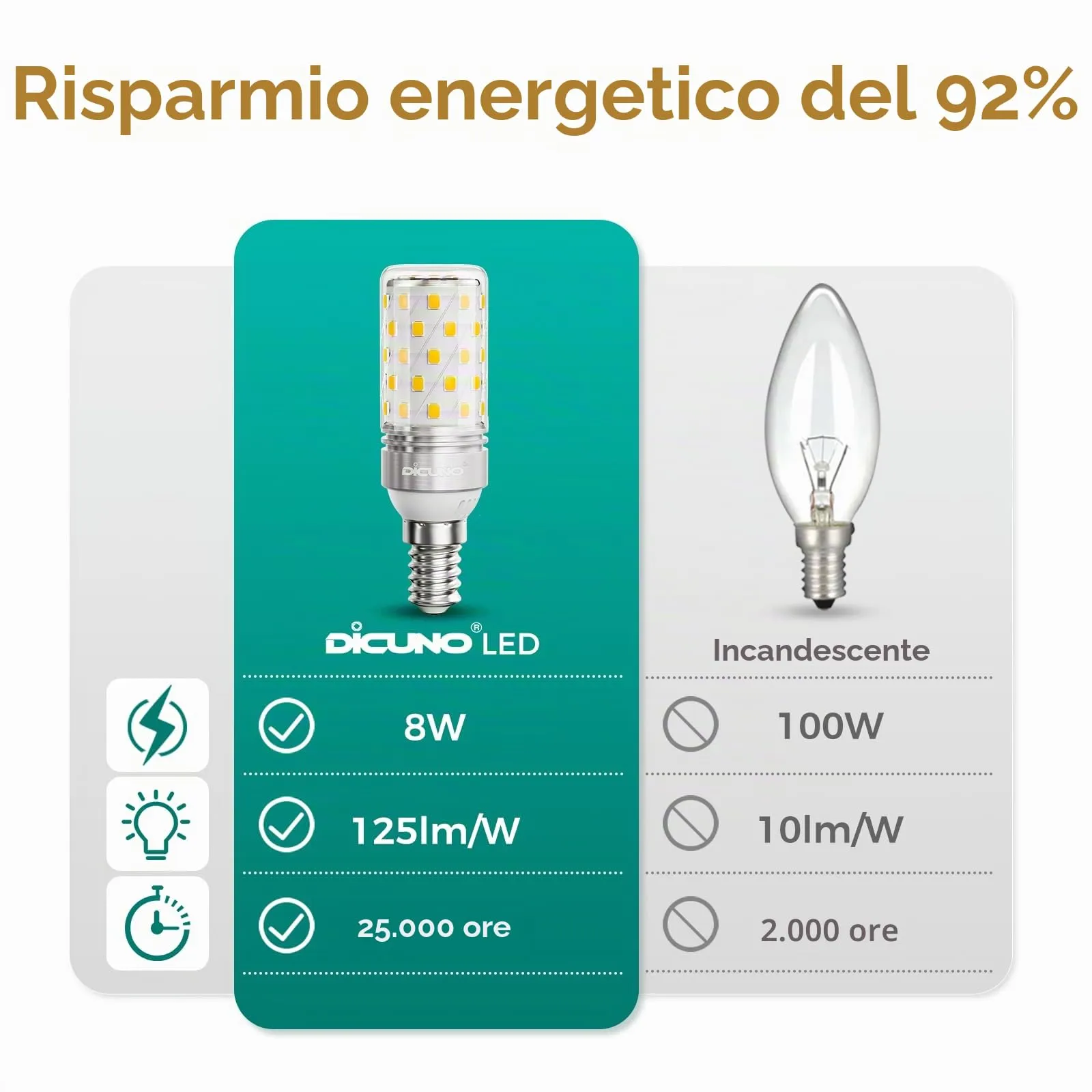 DiCUNO Lampadina LED E14 8W 4000K 1000lm, 4 Pezzi - immagine 4