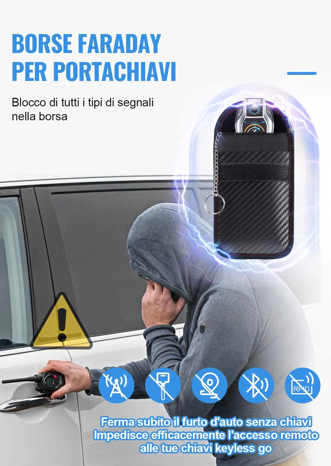 lanpard Custodia Portachiavi Auto RFID Keyless Antifurto, 2 Pack - immagine 2