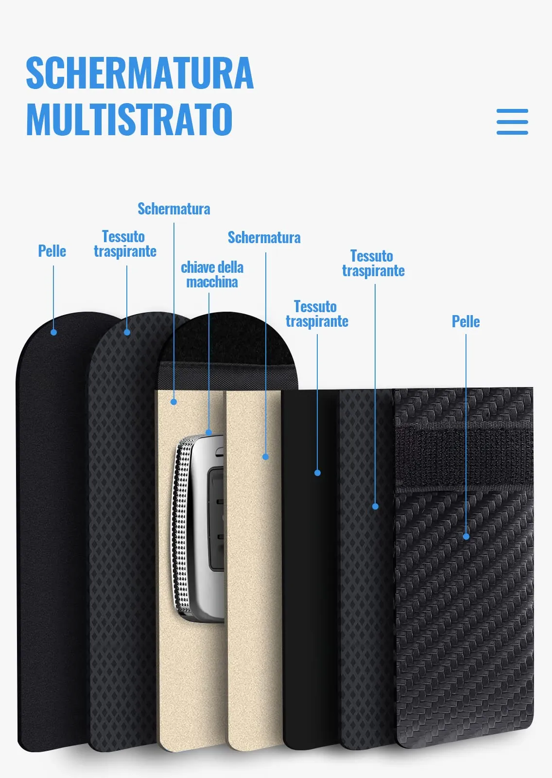 lanpard Borsa Faraday RFID, 2 pezzi, Custodia di Protezione per Chiavi e Carte di Credito - immagine 4
